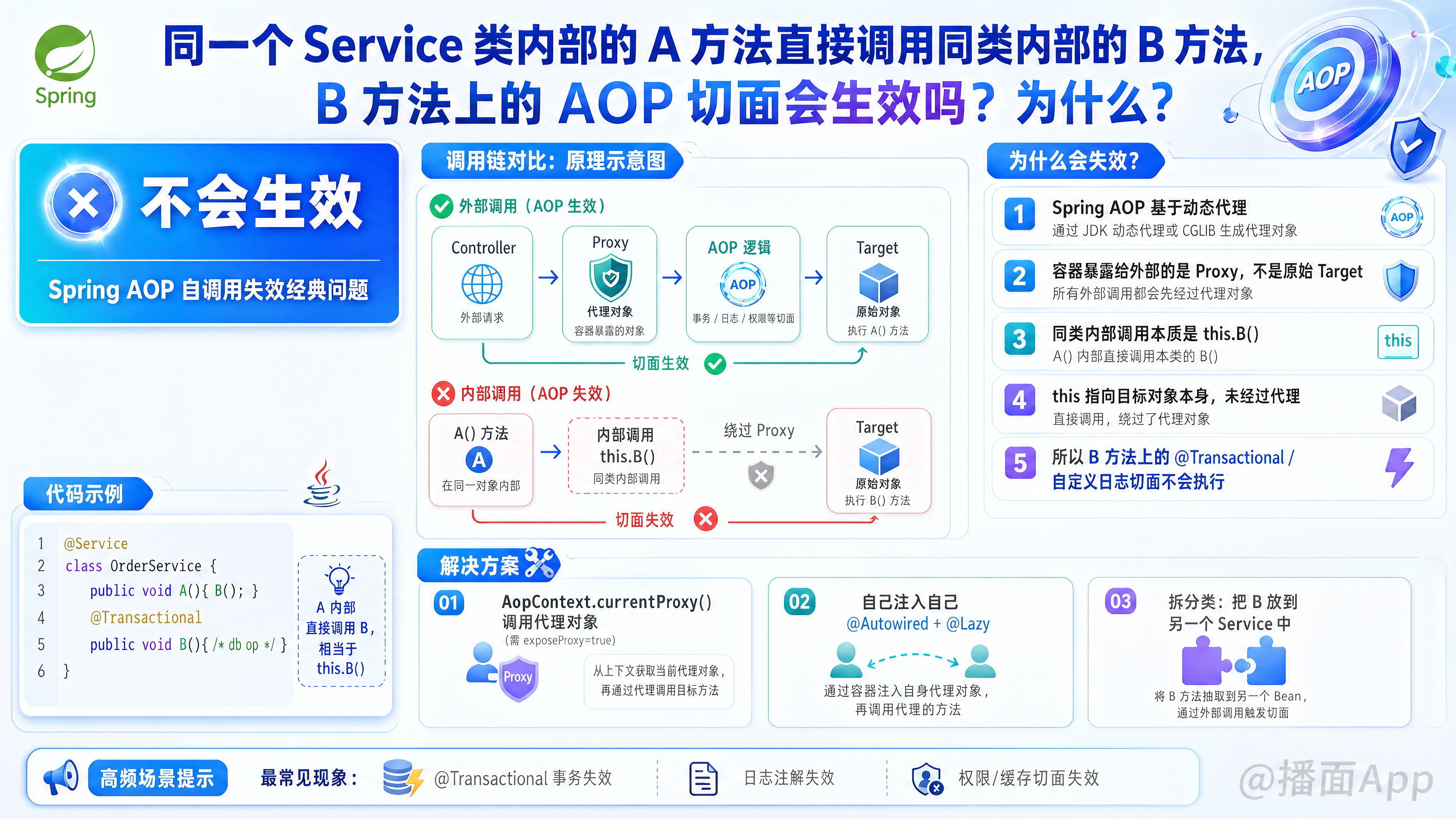 知识点图片