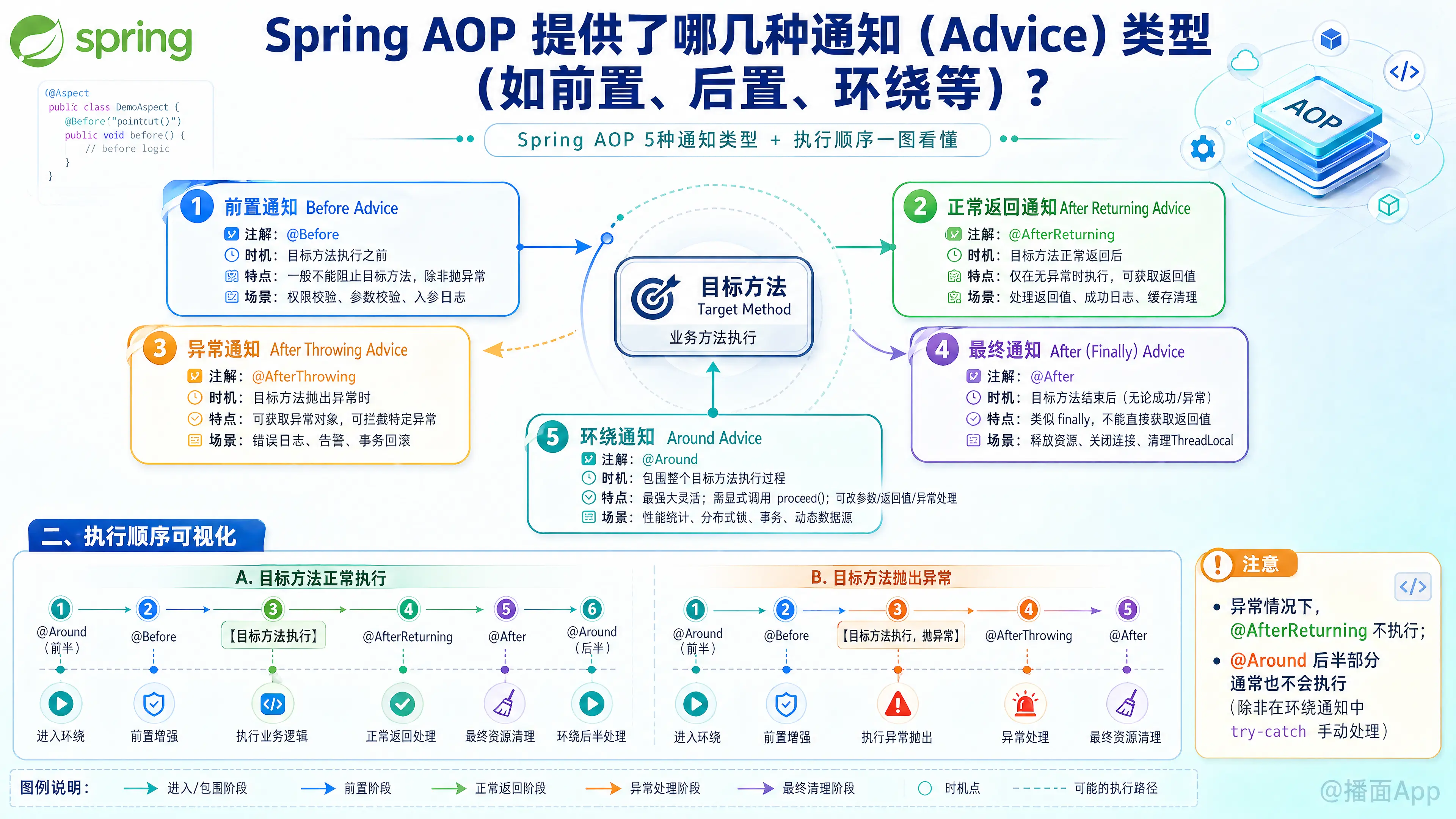 知识点图片