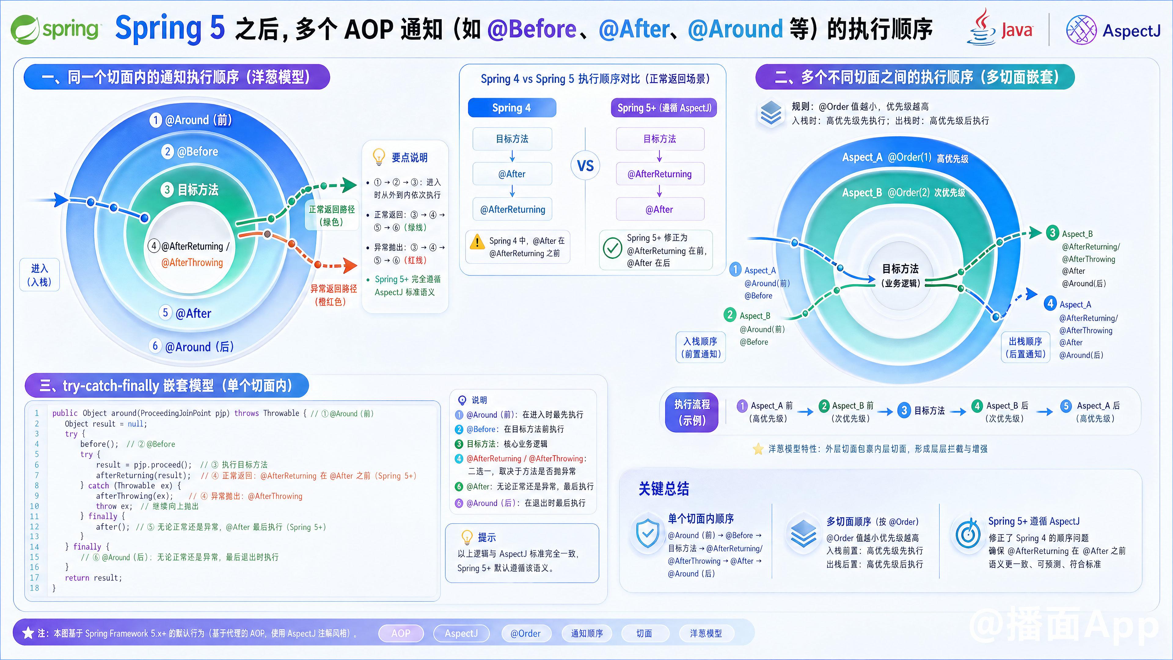 知识点图片