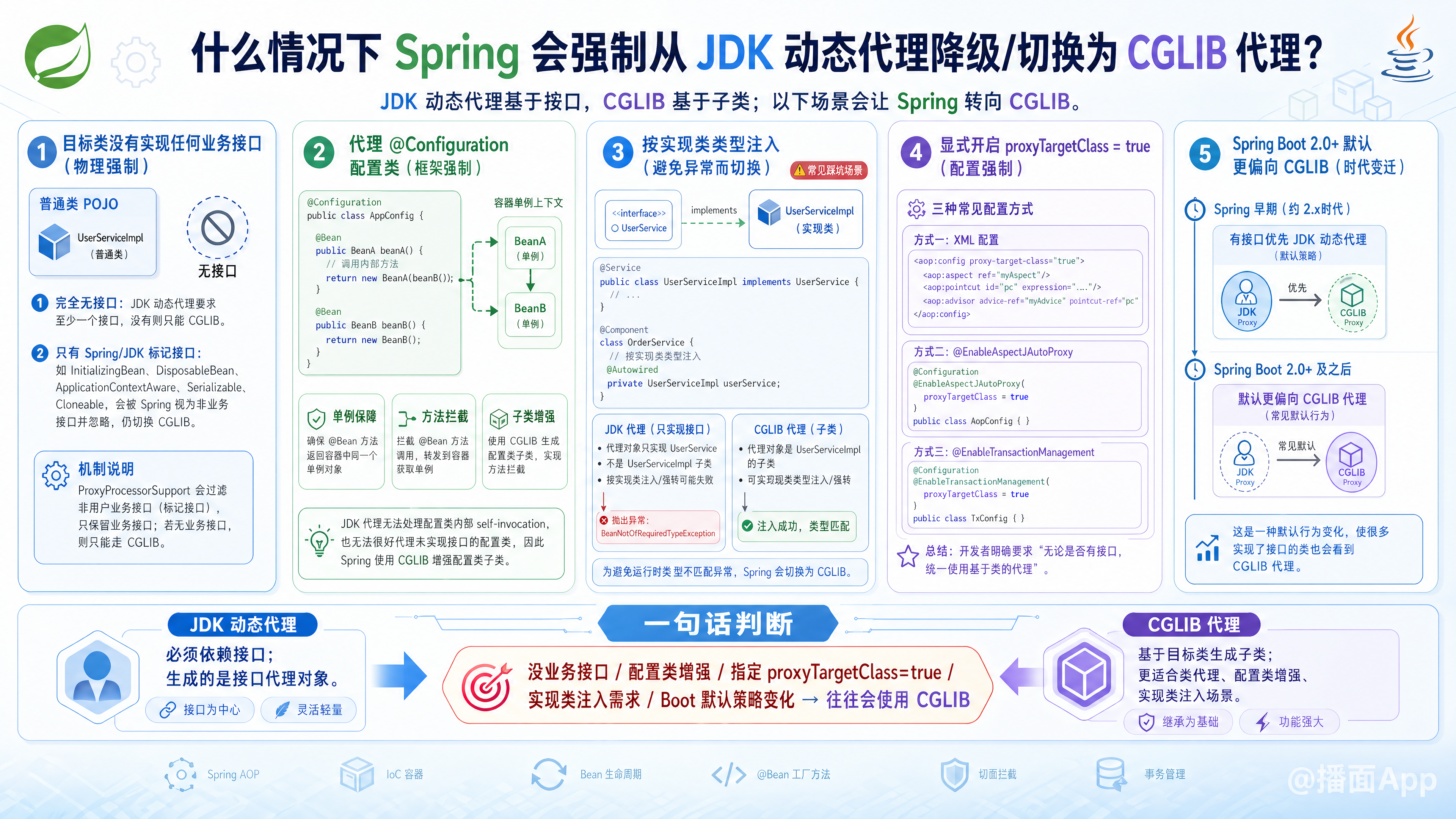 知识点图片