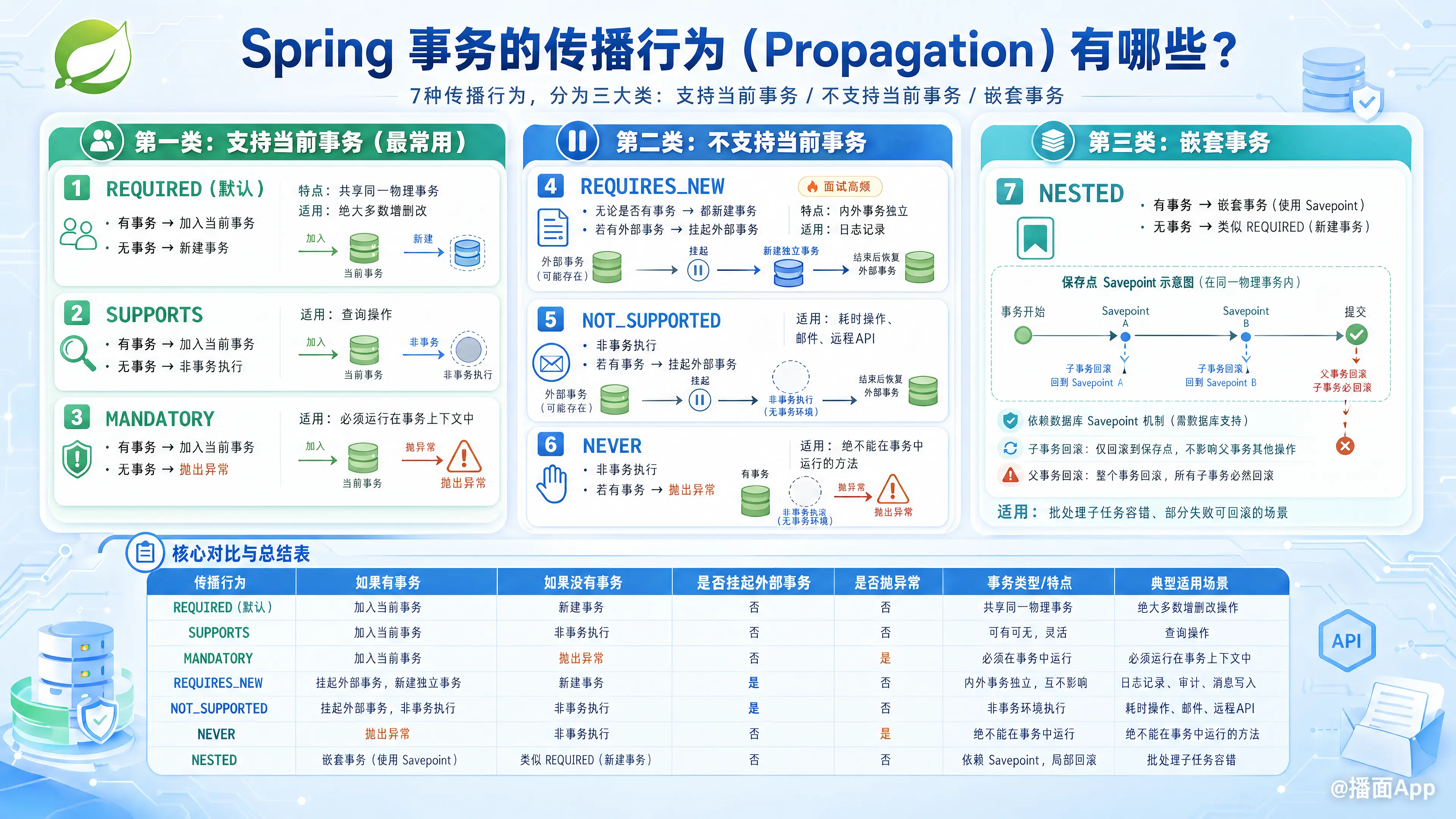 知识点图片