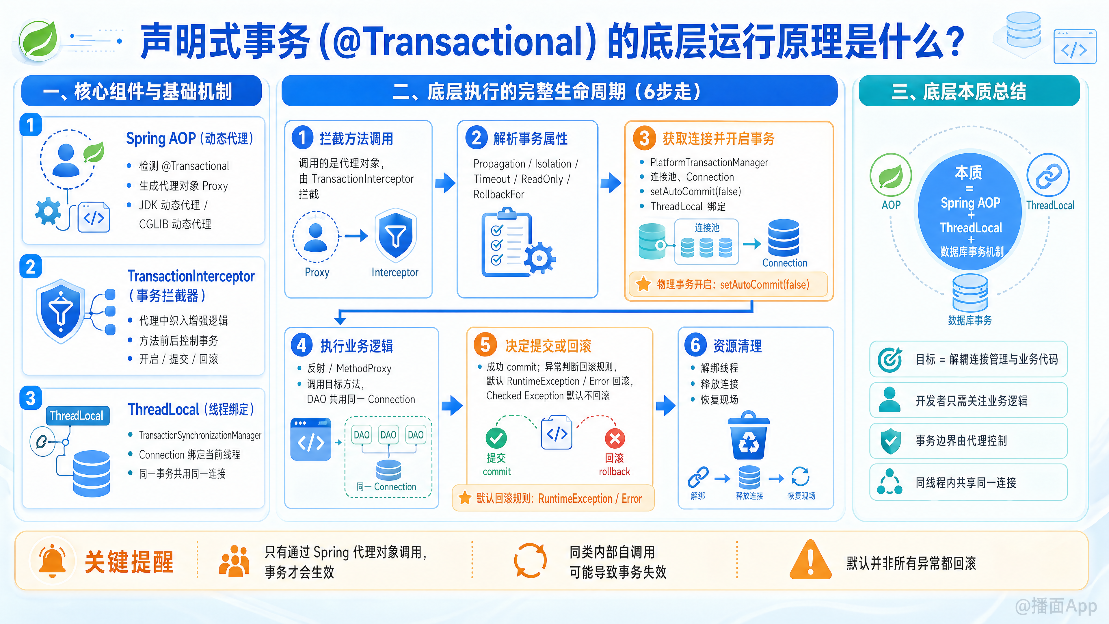 知识点图片