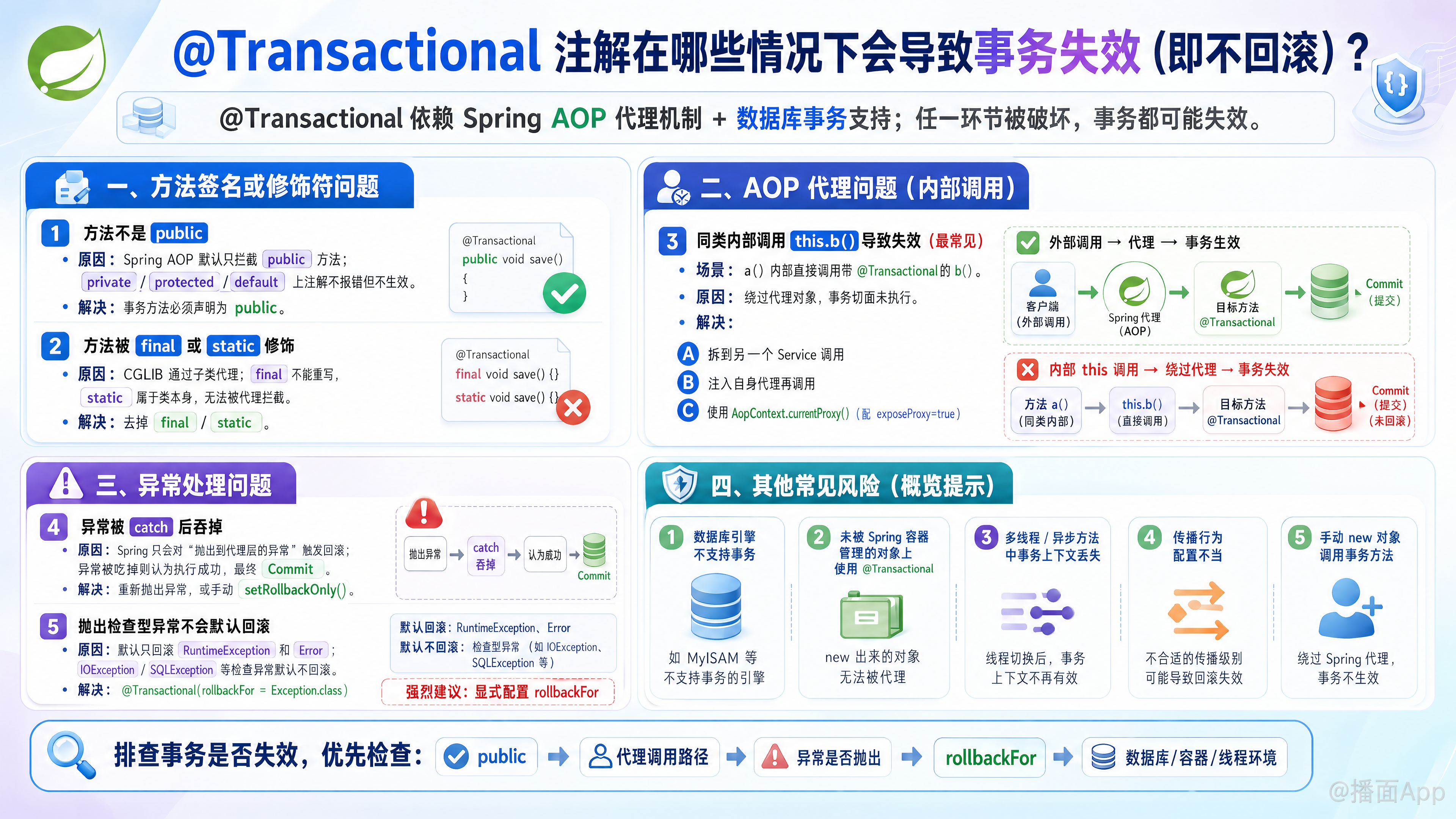 知识点图片