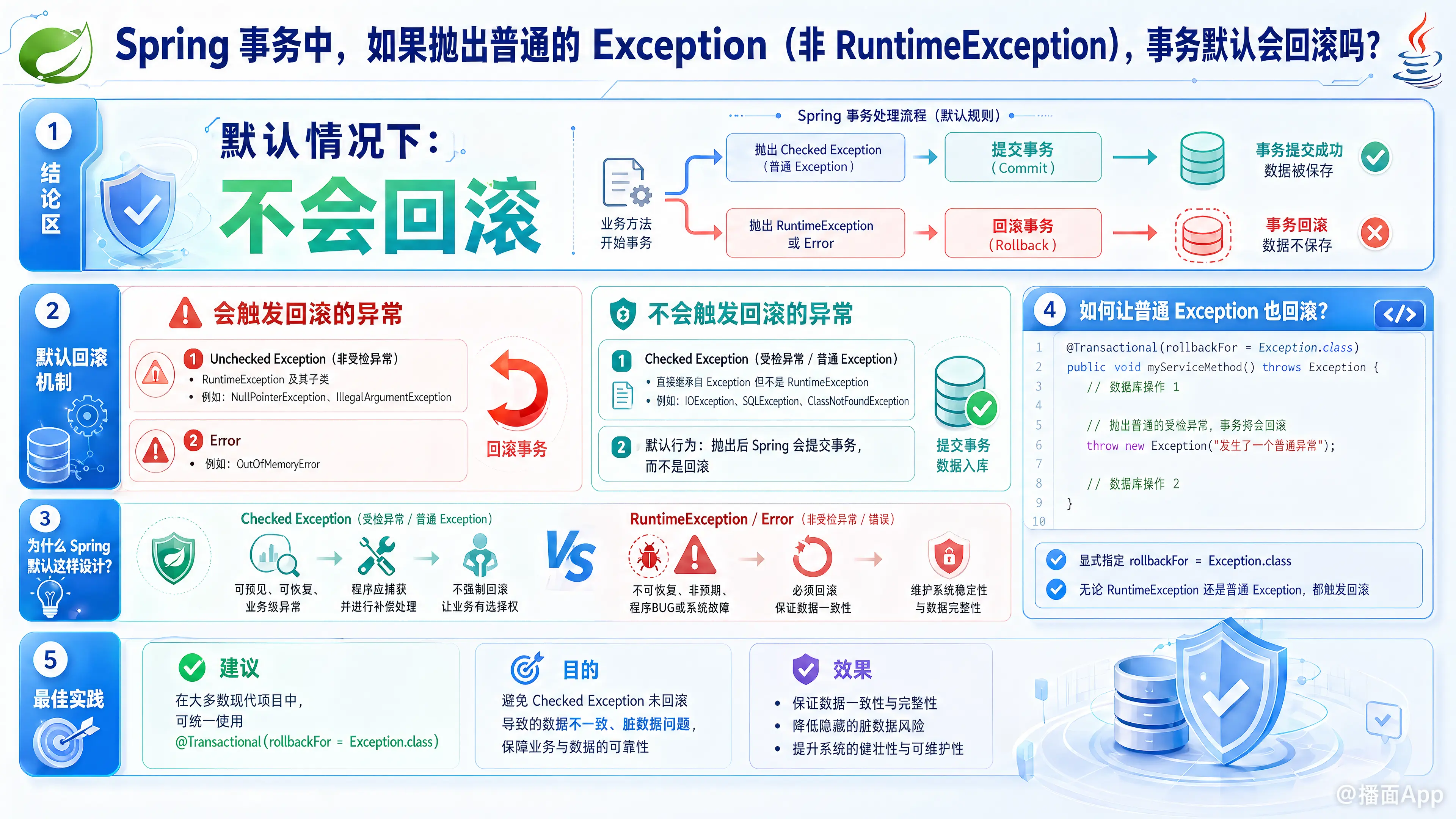 知识点图片