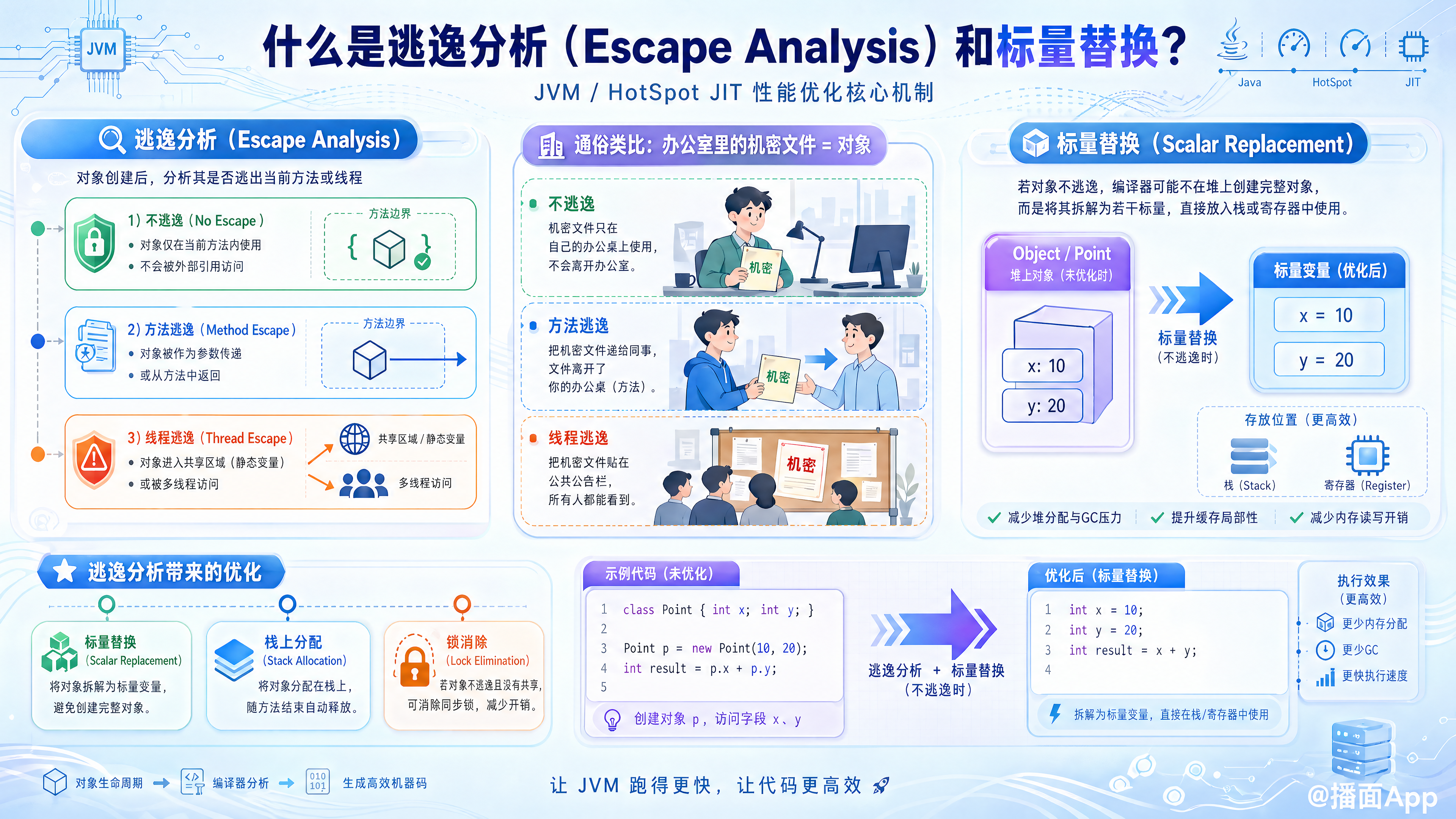 知识点图片
