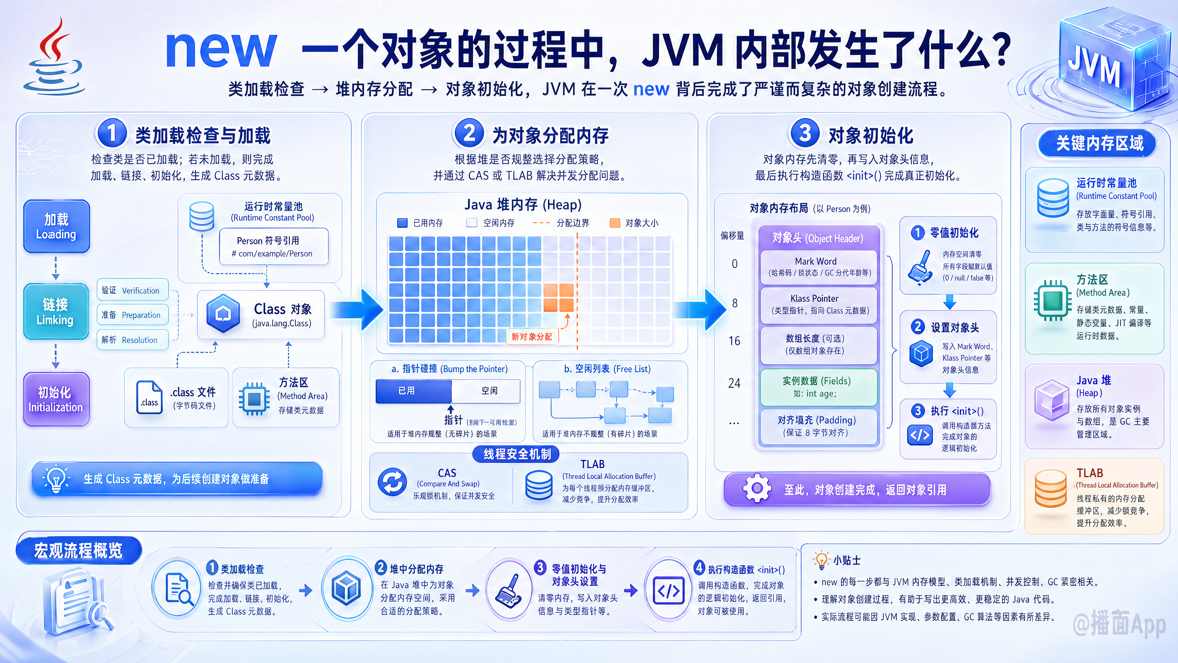 知识点图片