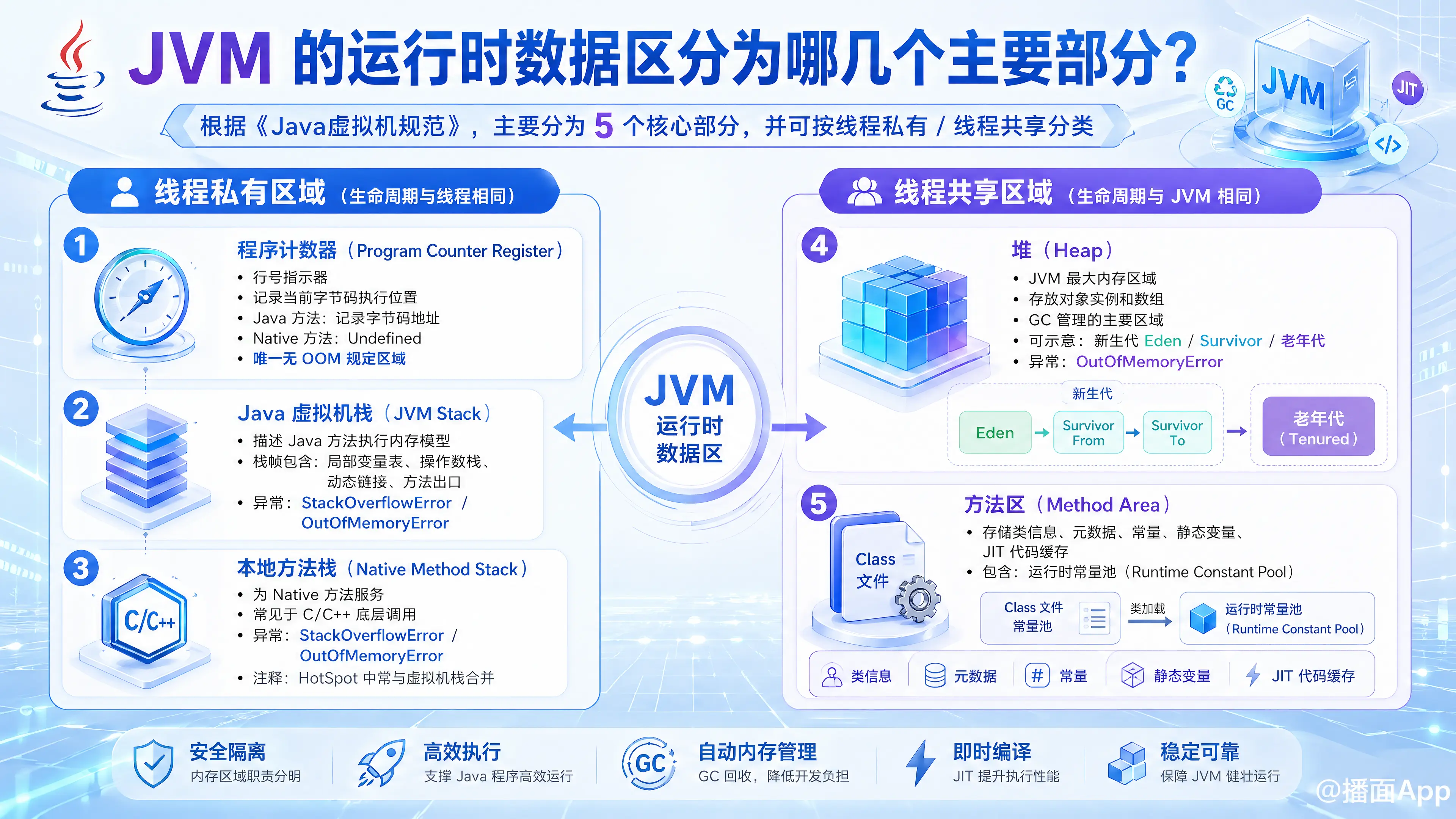 知识点图片