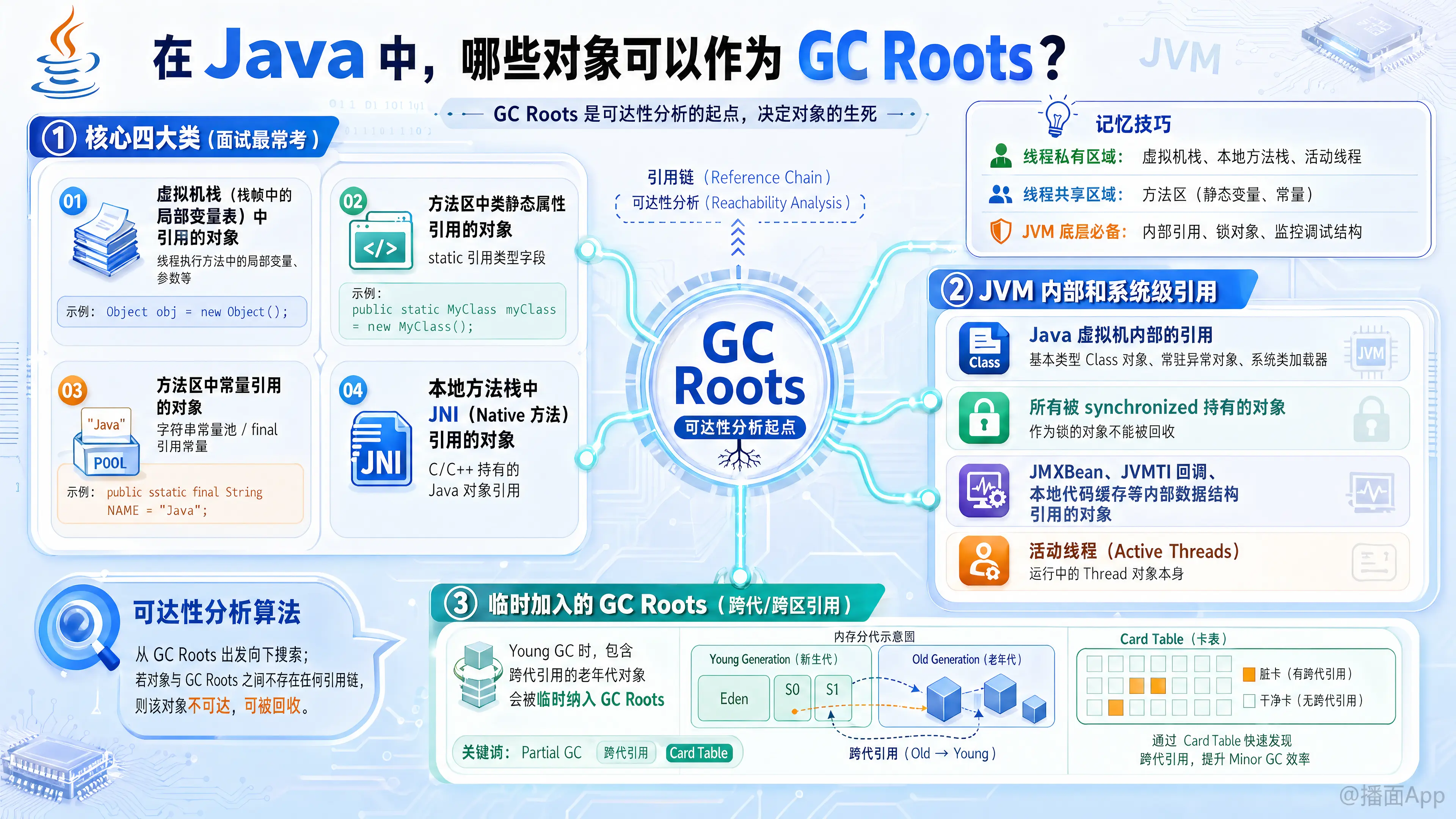 知识点图片