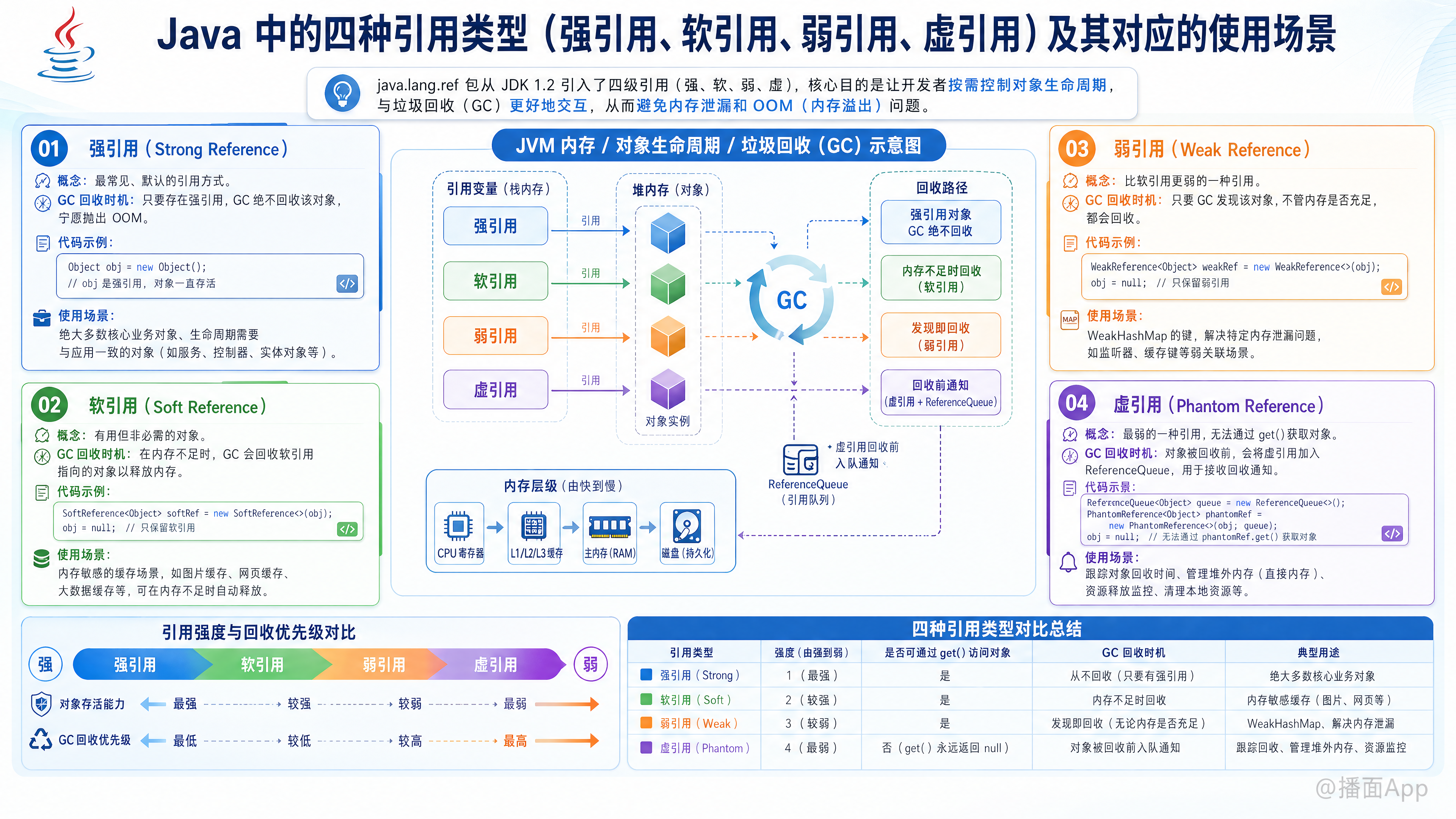 知识点图片