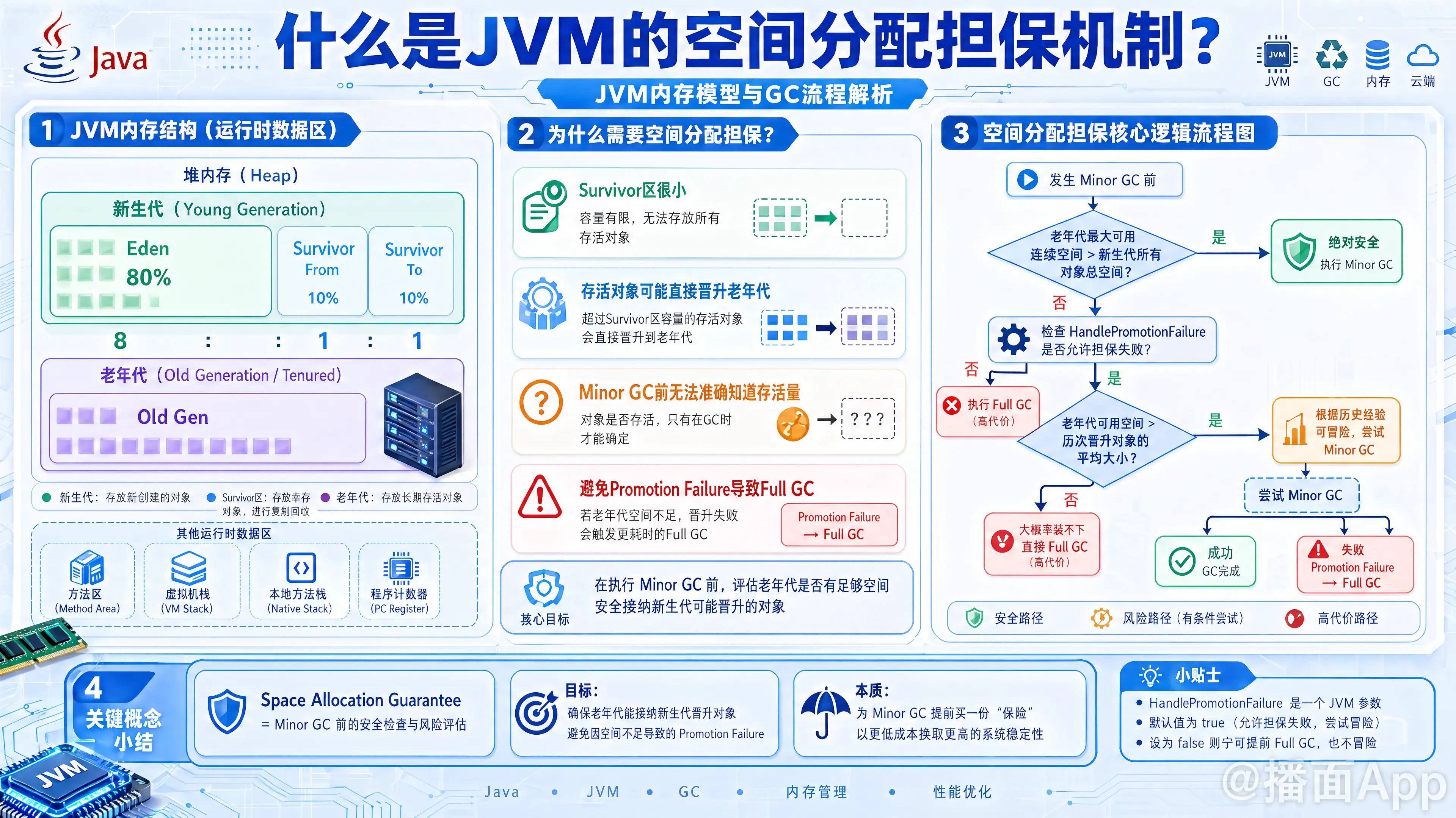 知识点图片