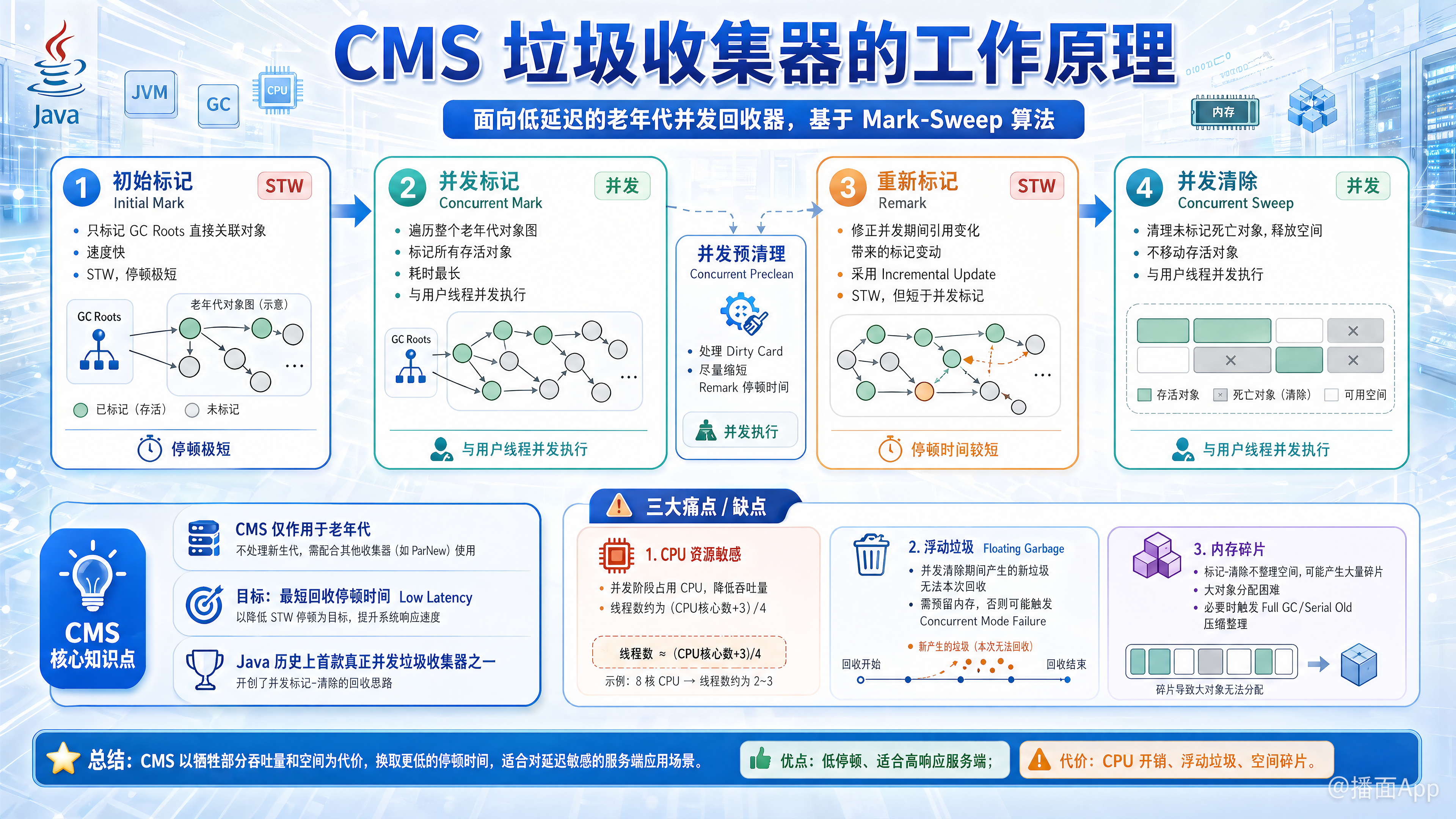 知识点图片
