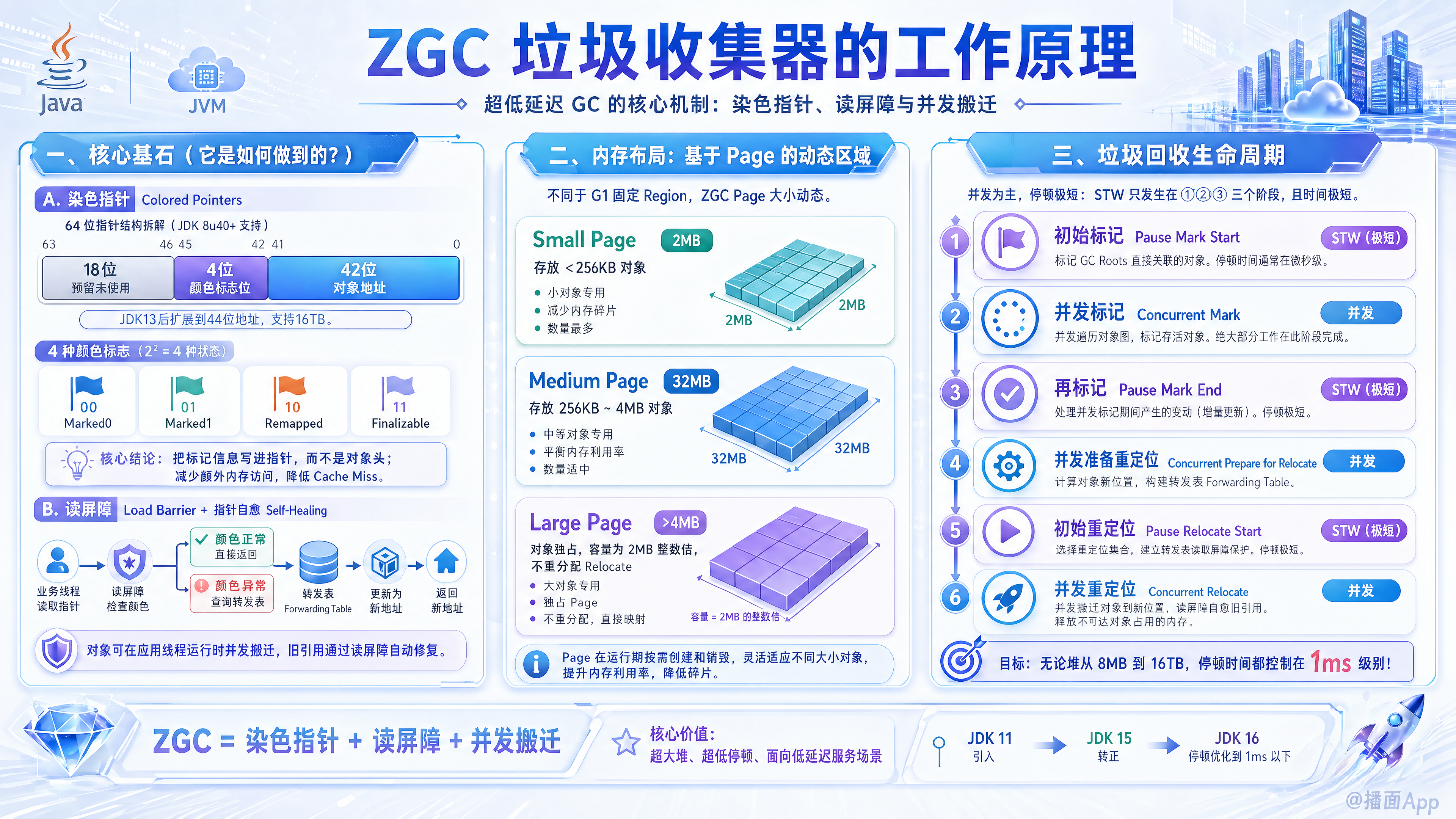 知识点图片