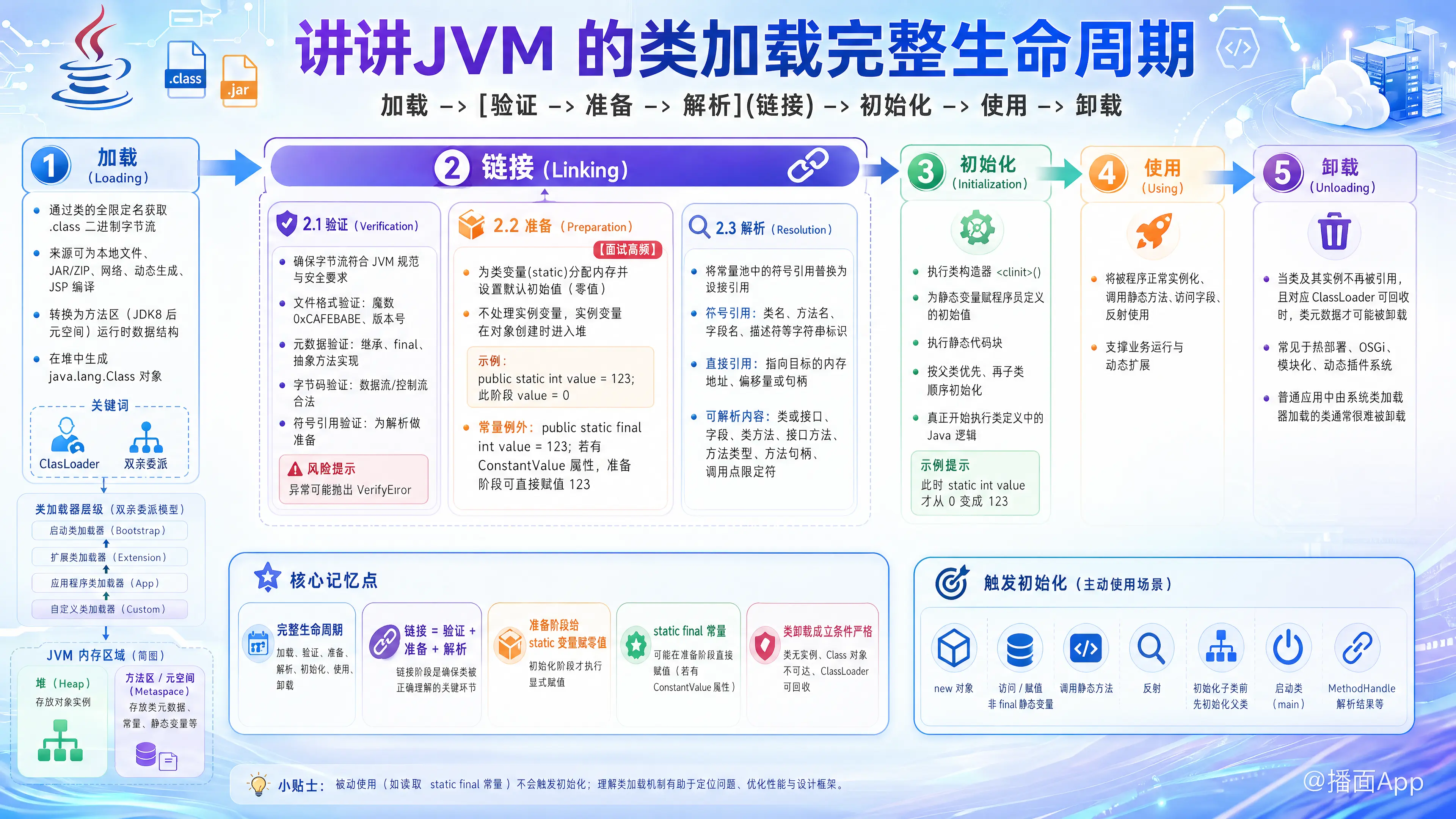 知识点图片