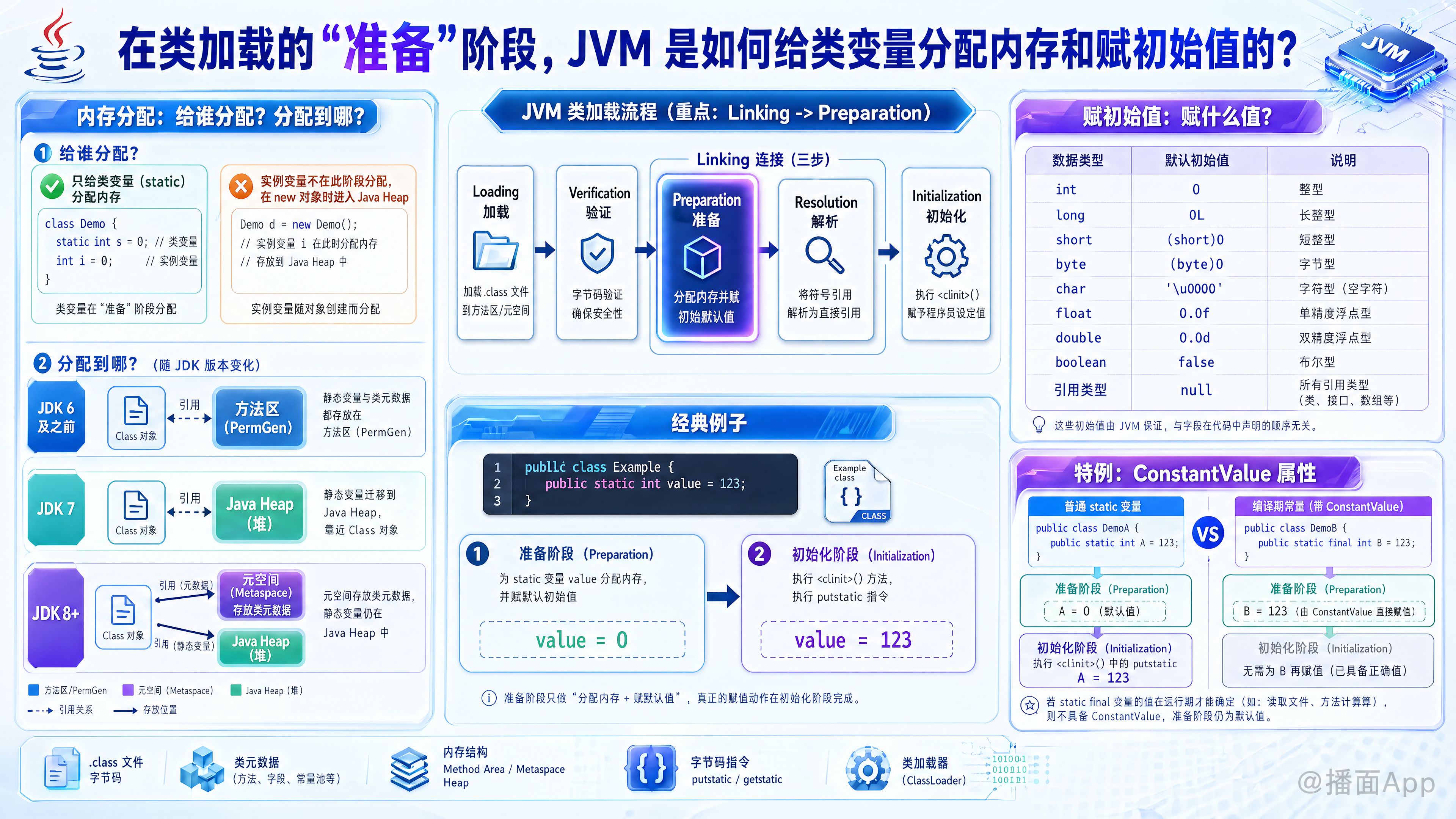 知识点图片