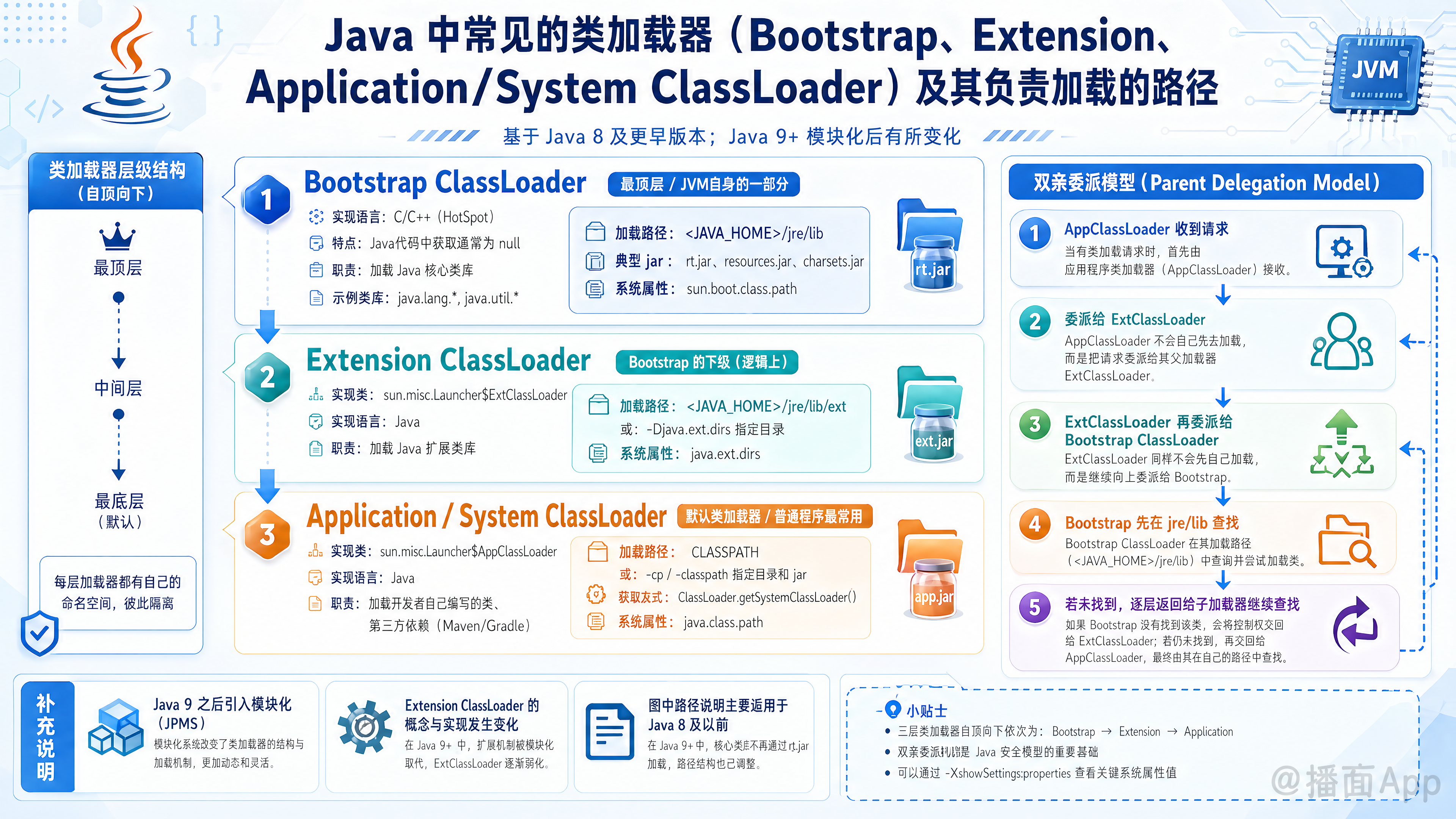 知识点图片