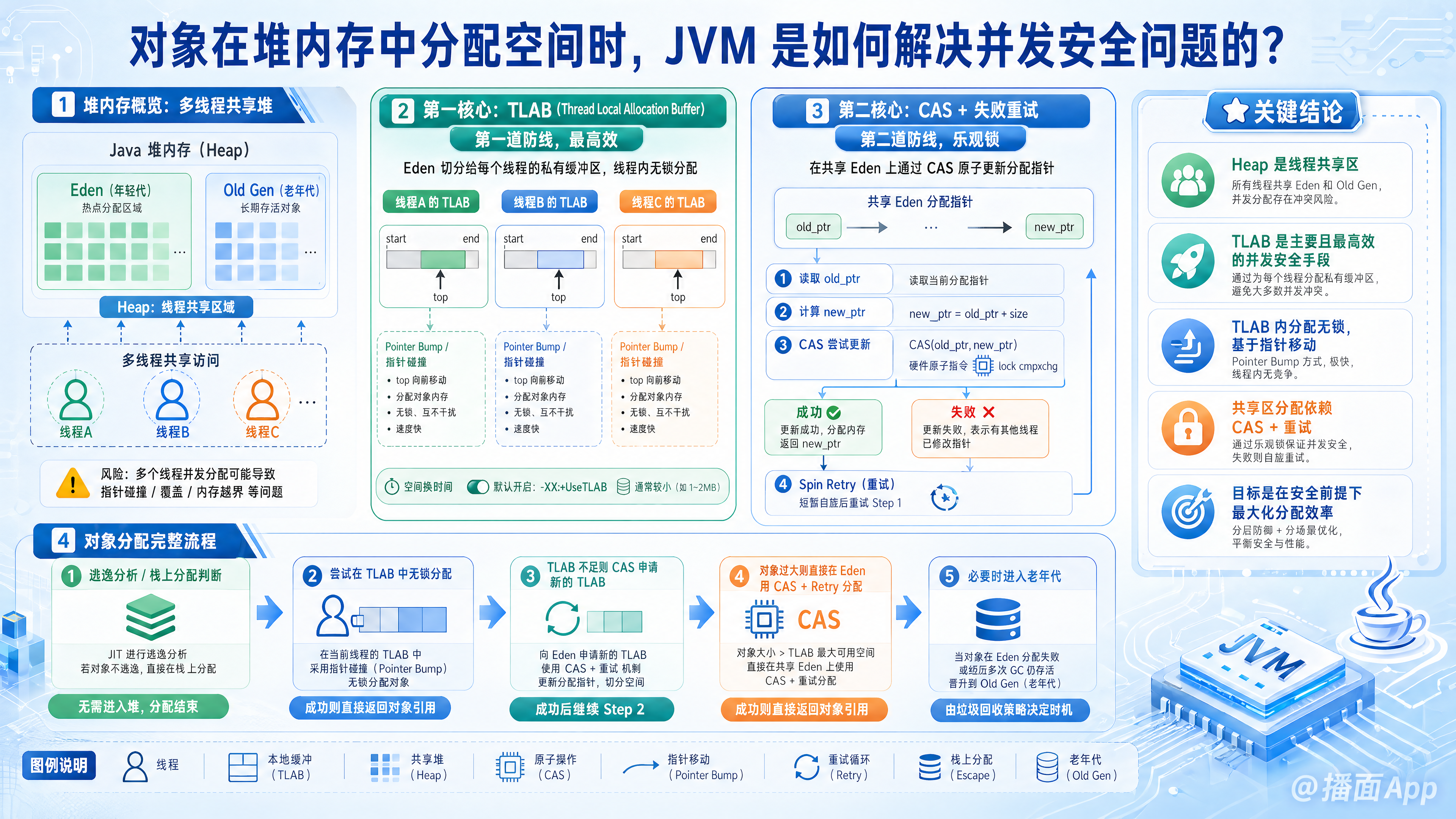 知识点图片