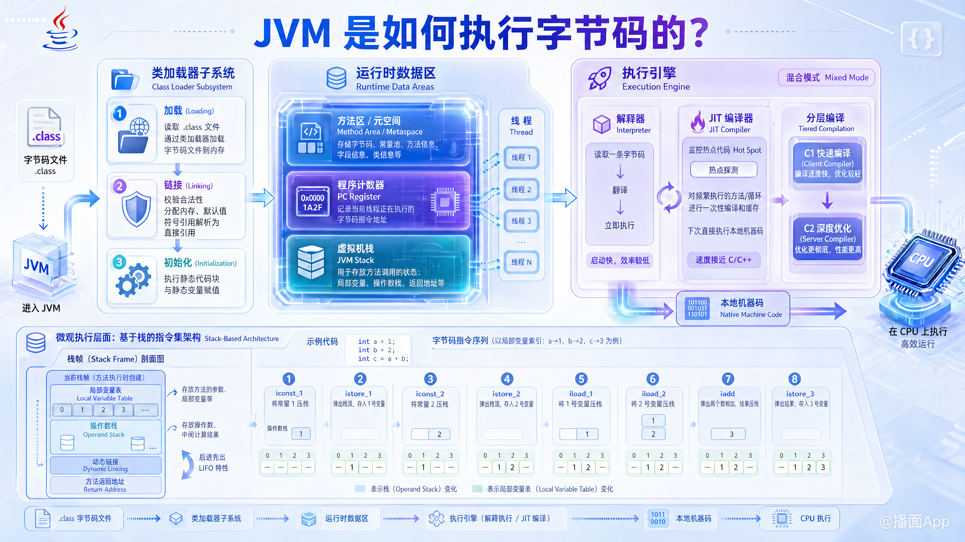 知识点图片