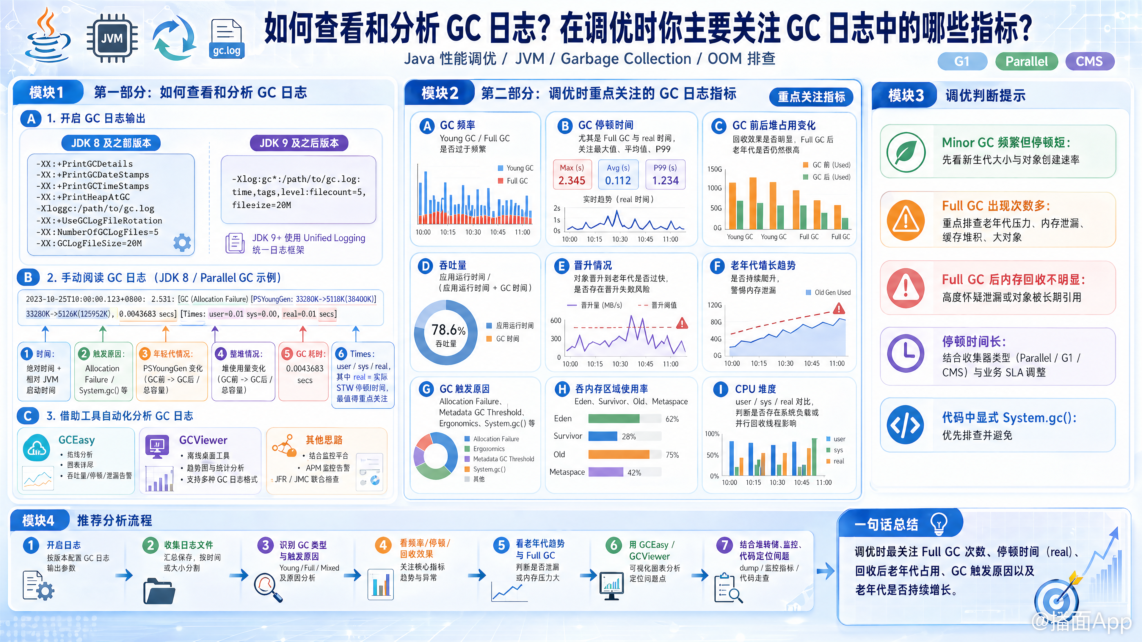 知识点图片
