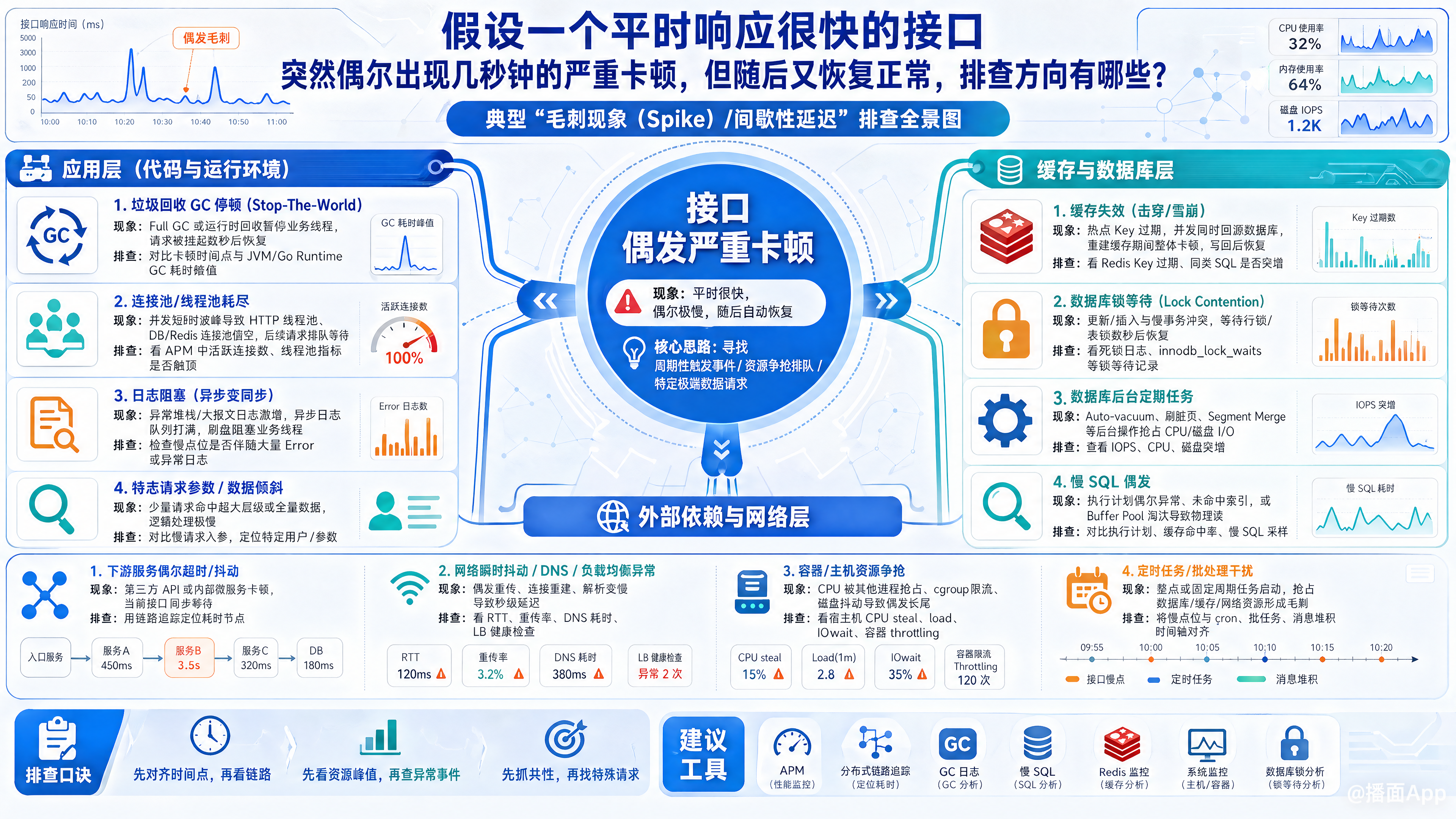 知识点图片