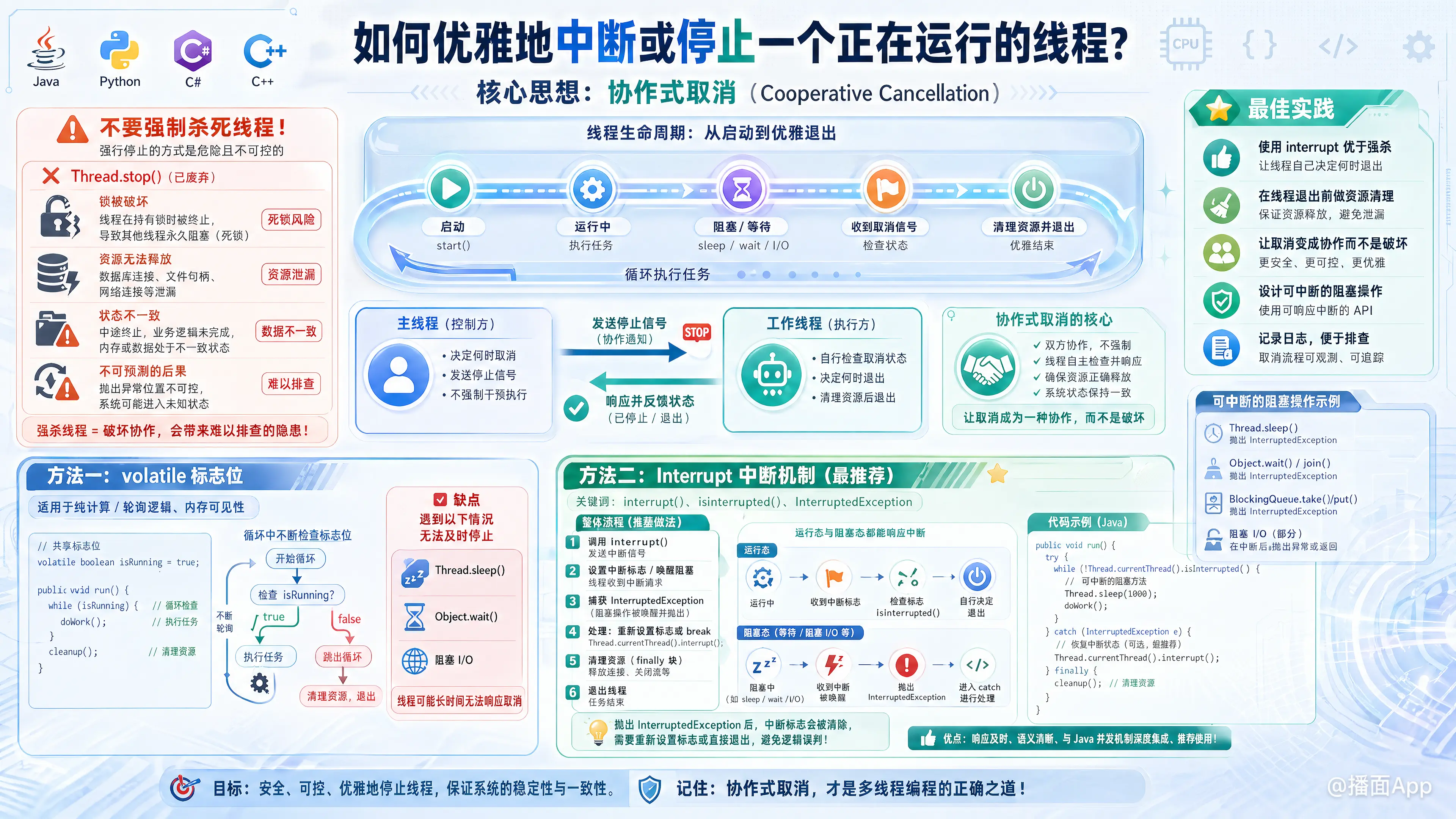 知识点图片