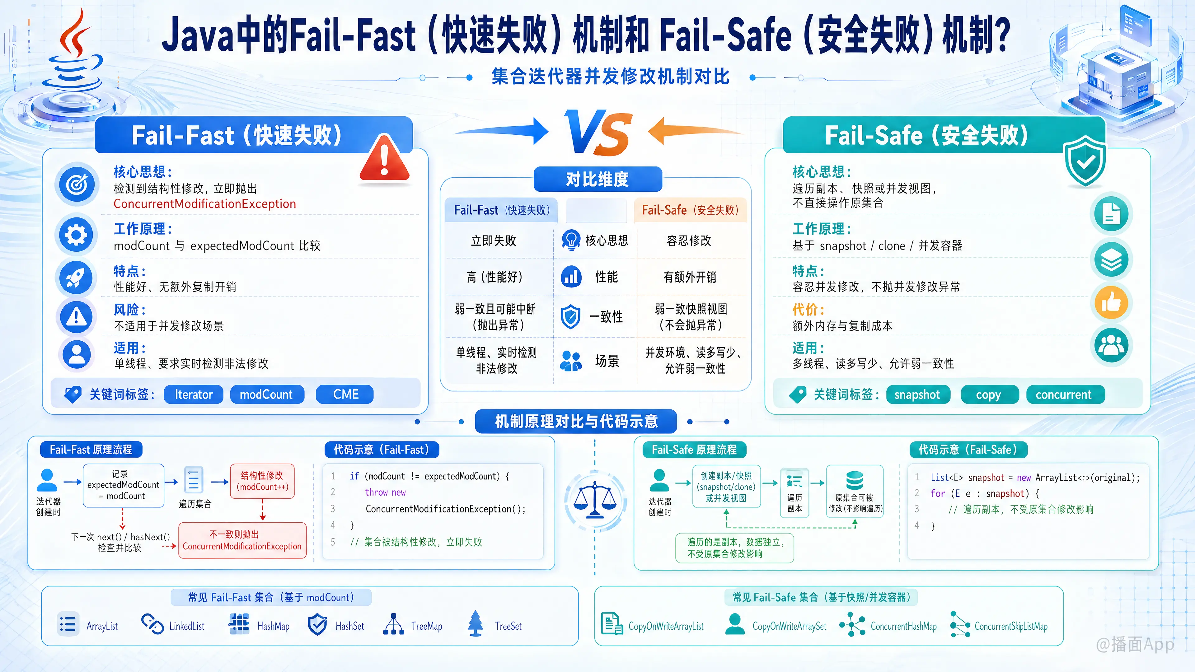 知识点图片