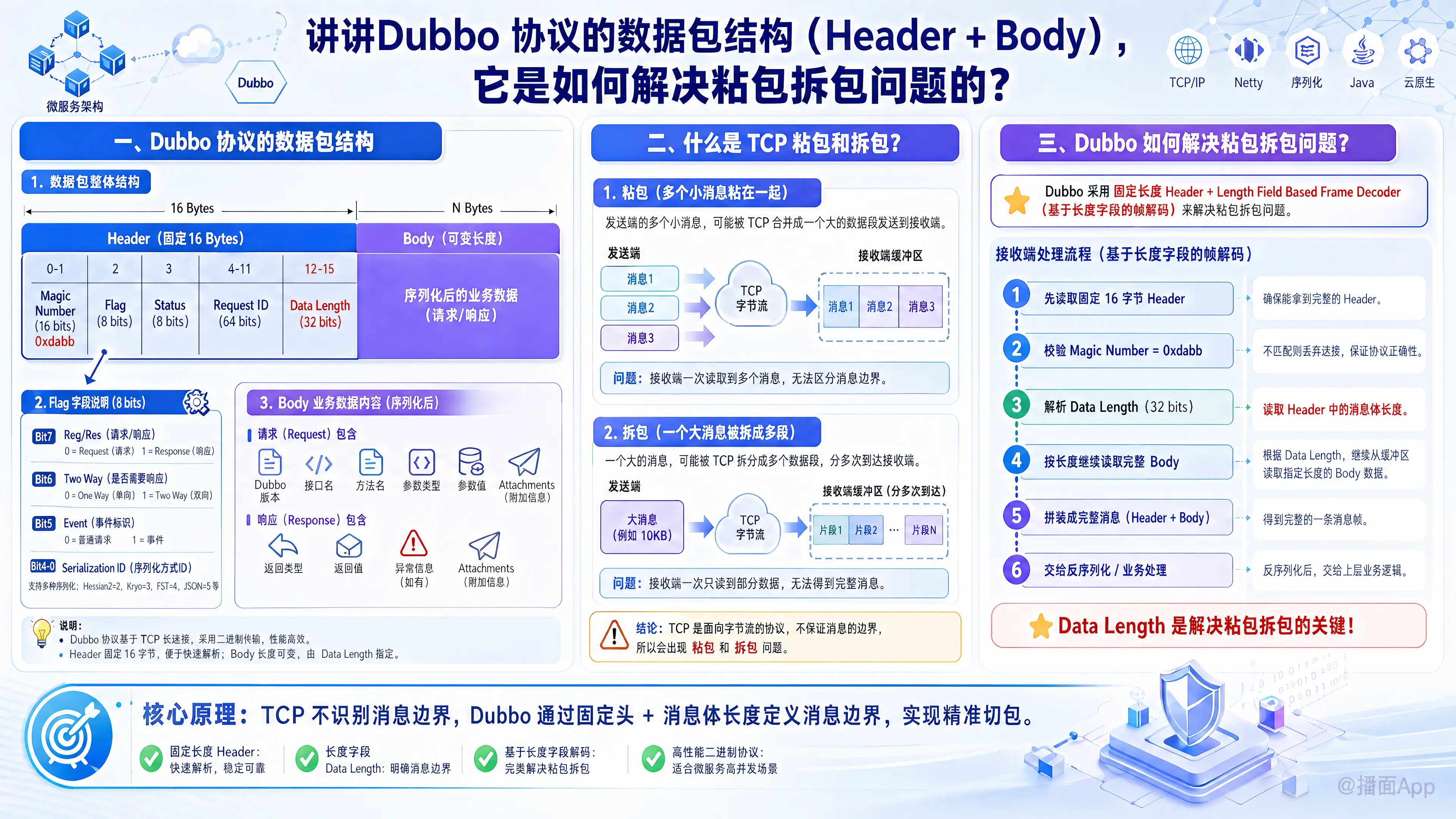 知识点图片