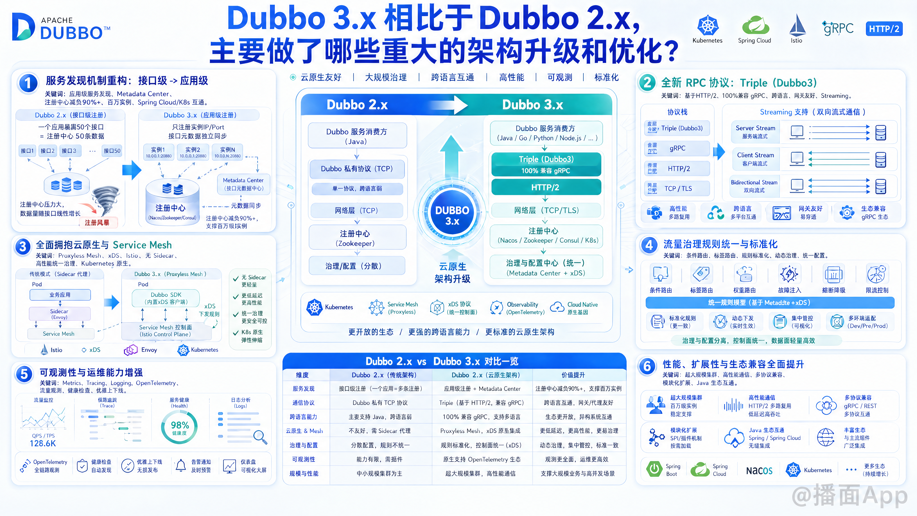 知识点图片