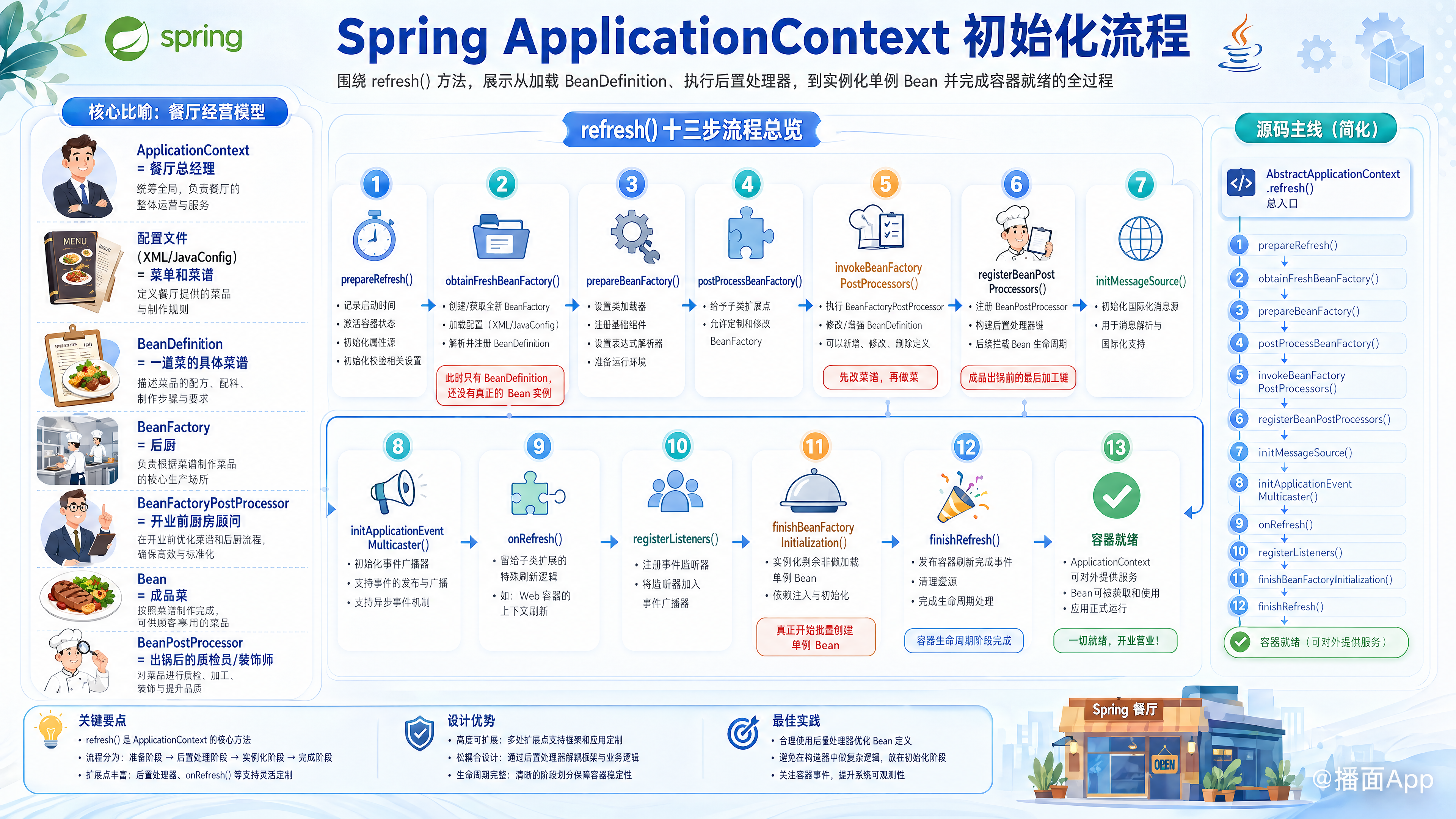 知识点图片