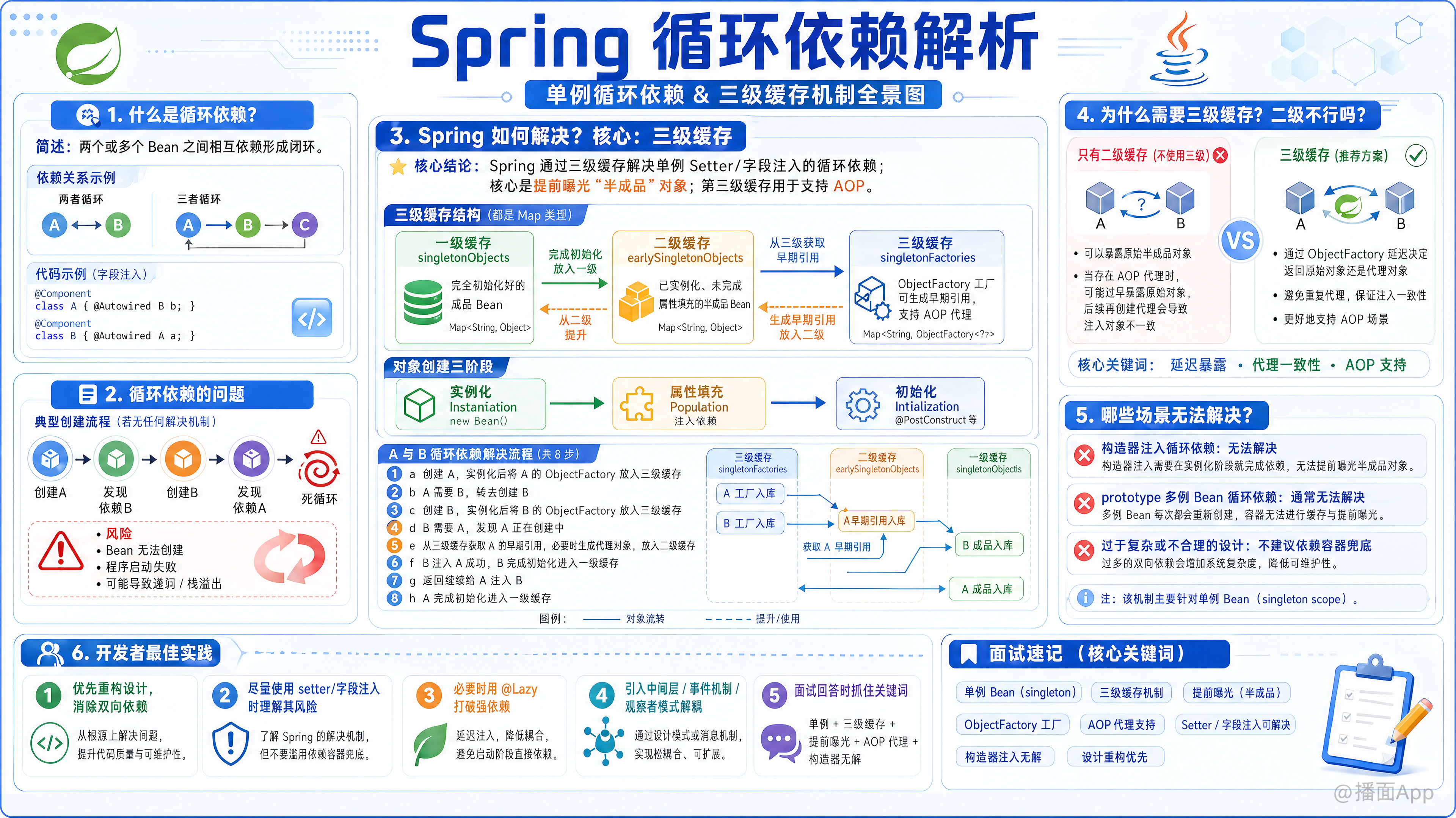 知识点图片