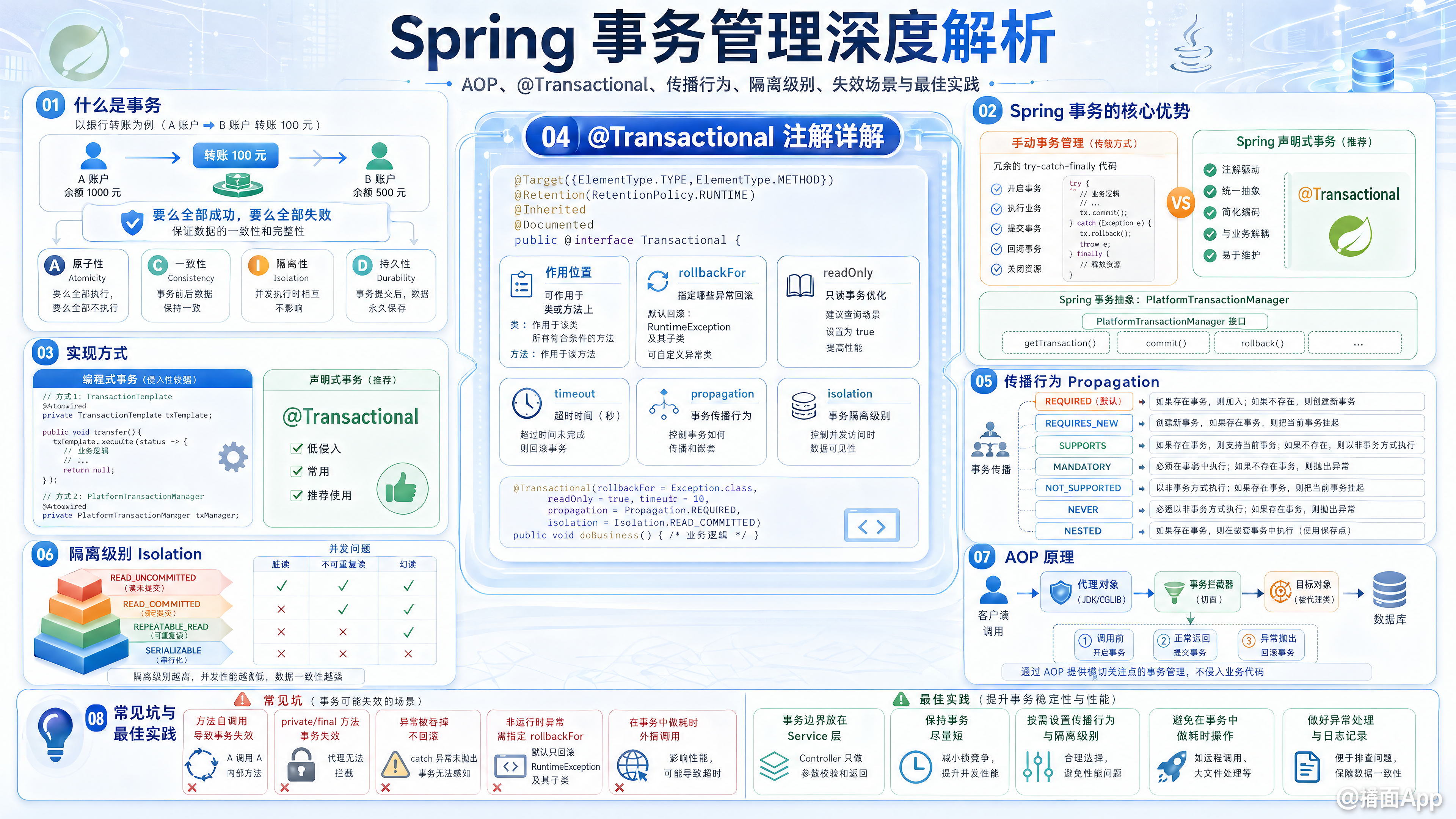 知识点图片