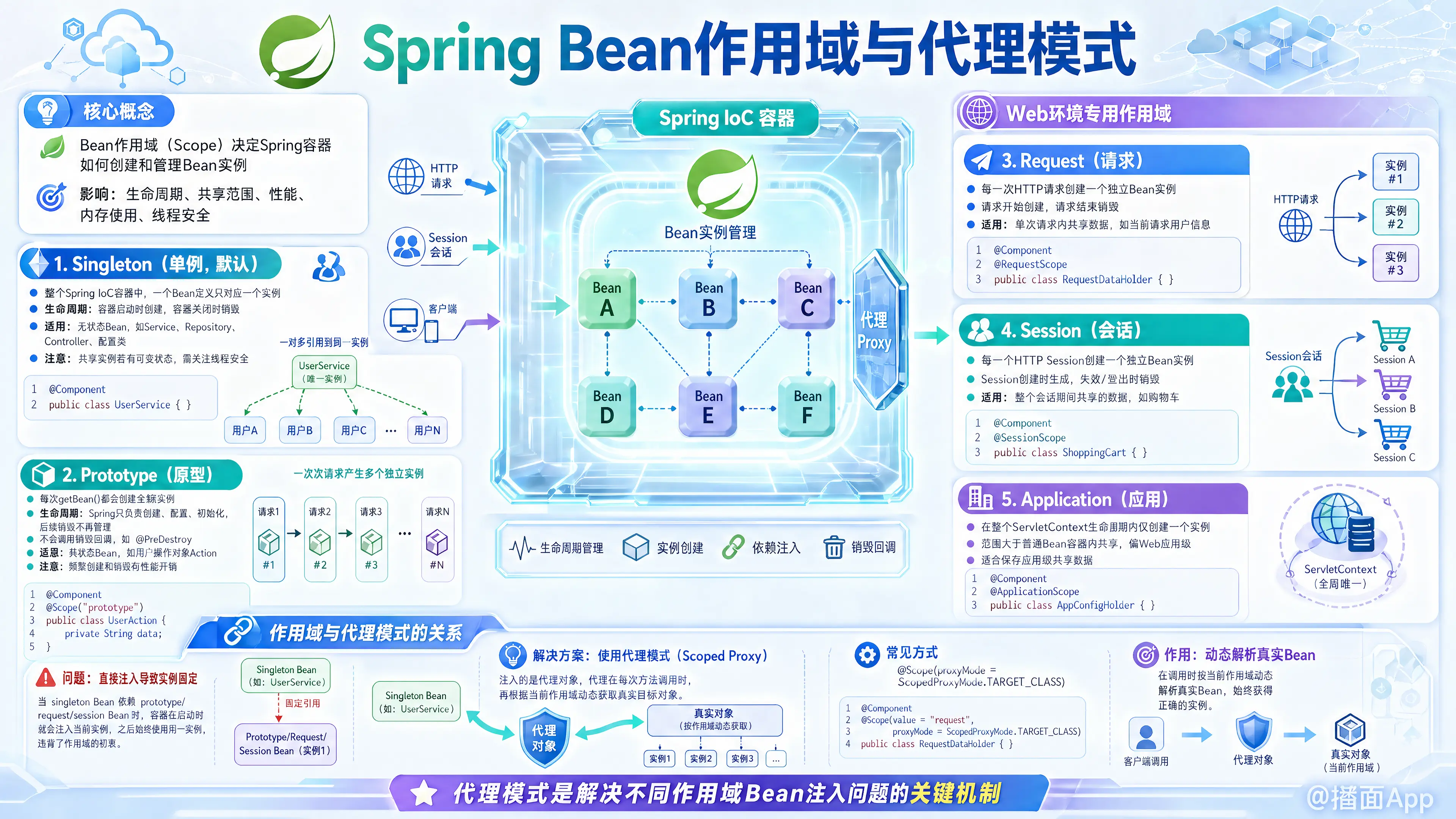 知识点图片
