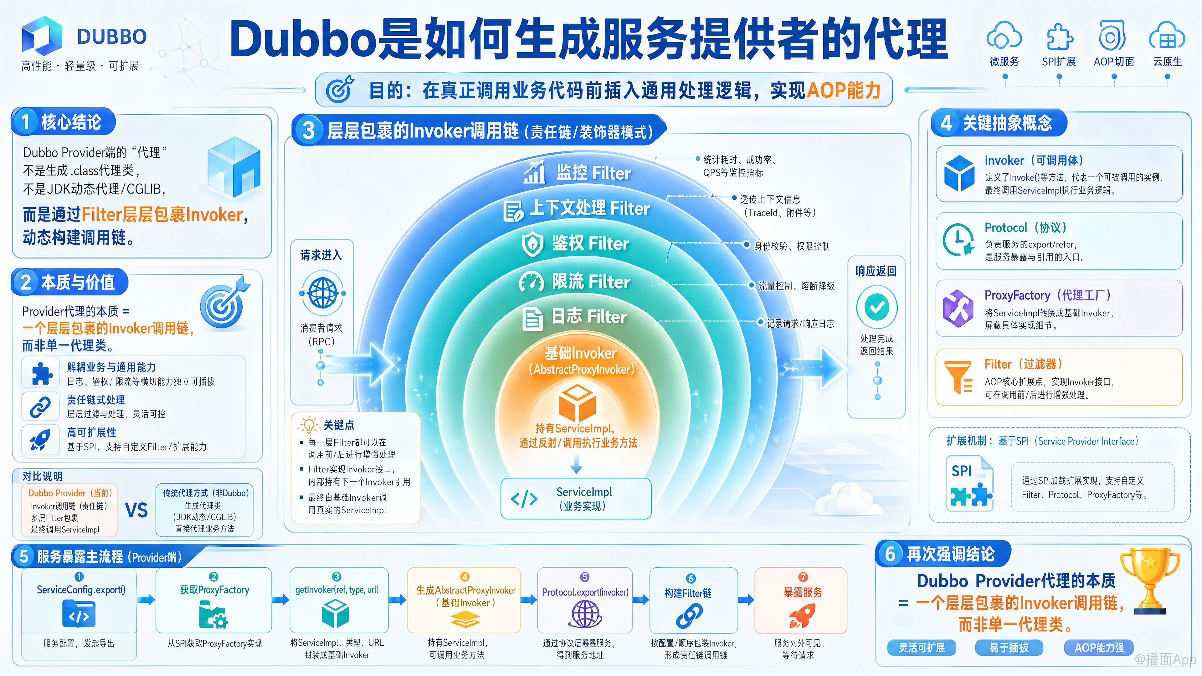 知识点图片