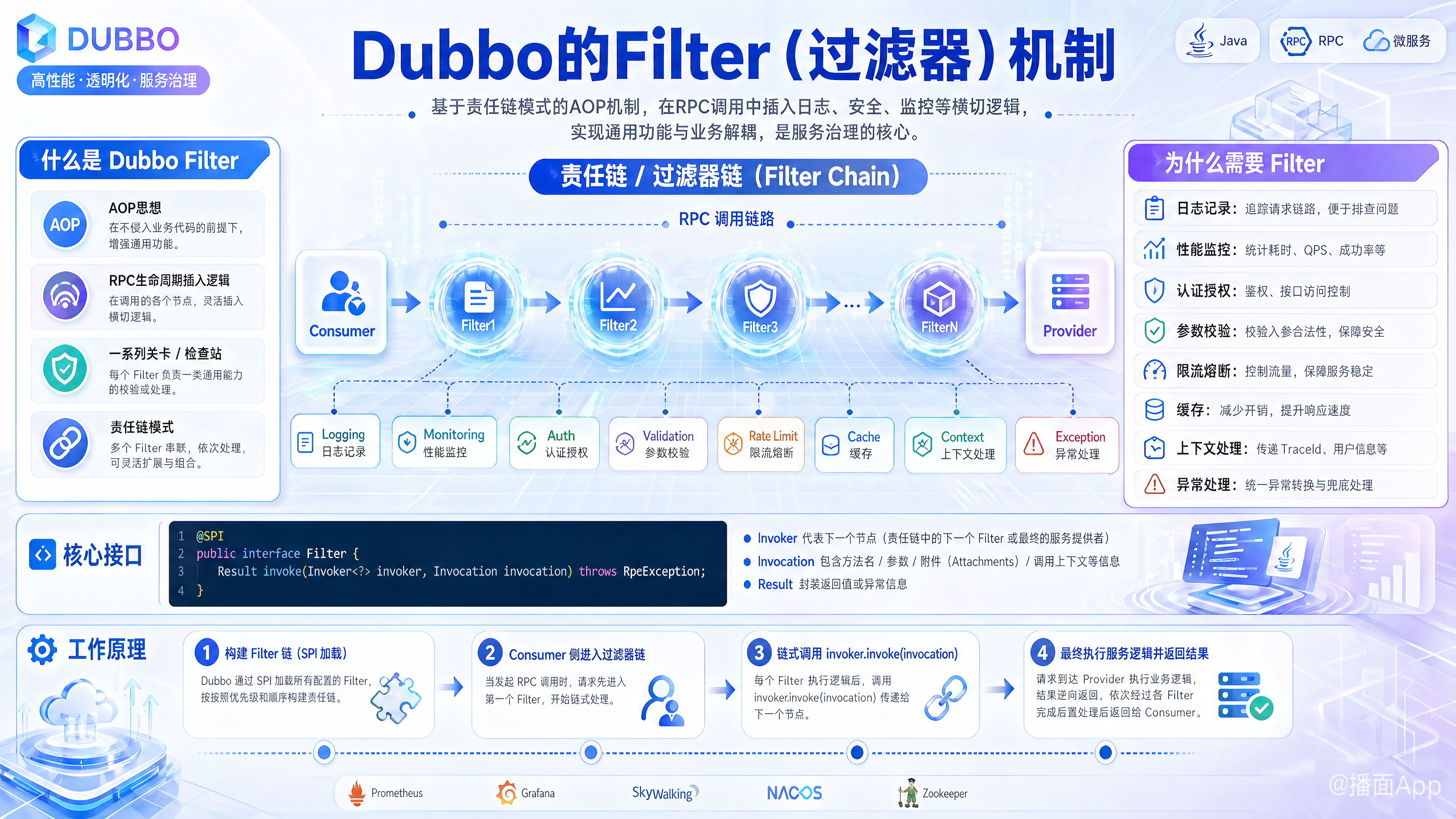 知识点图片