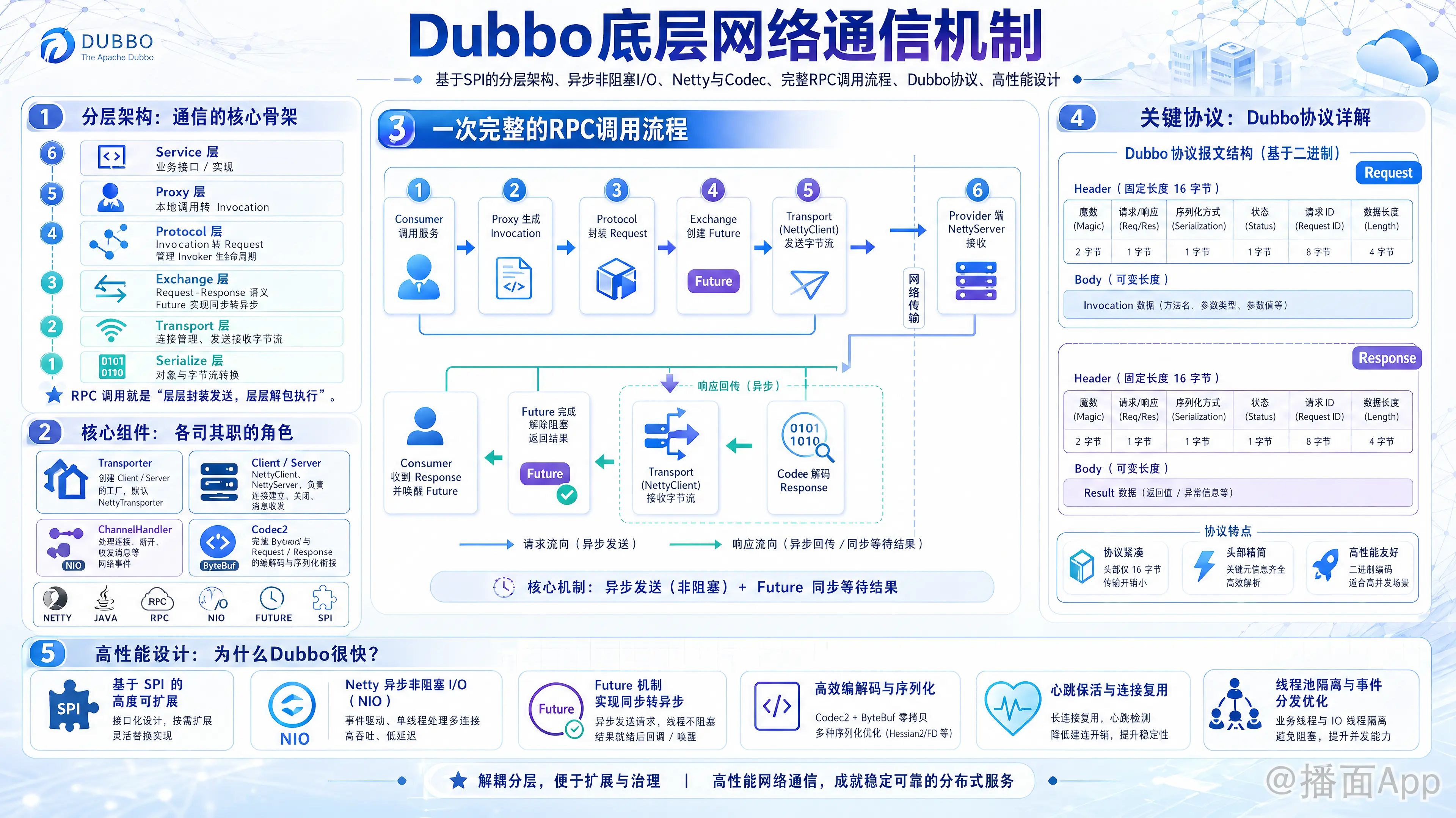 知识点图片
