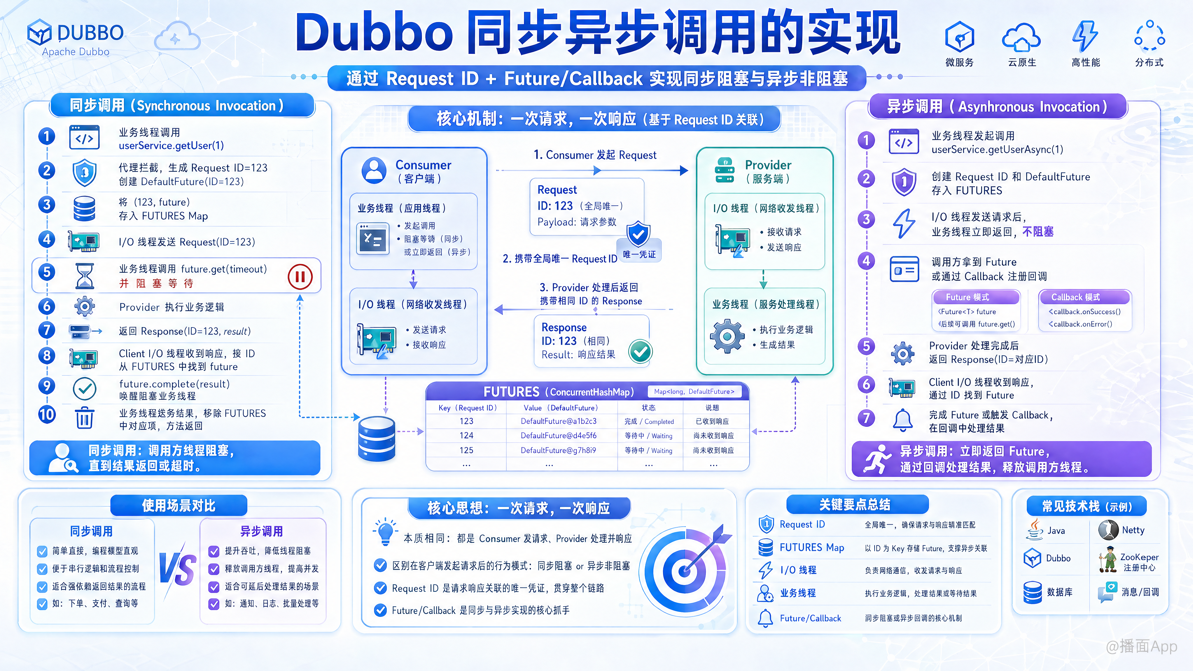 知识点图片