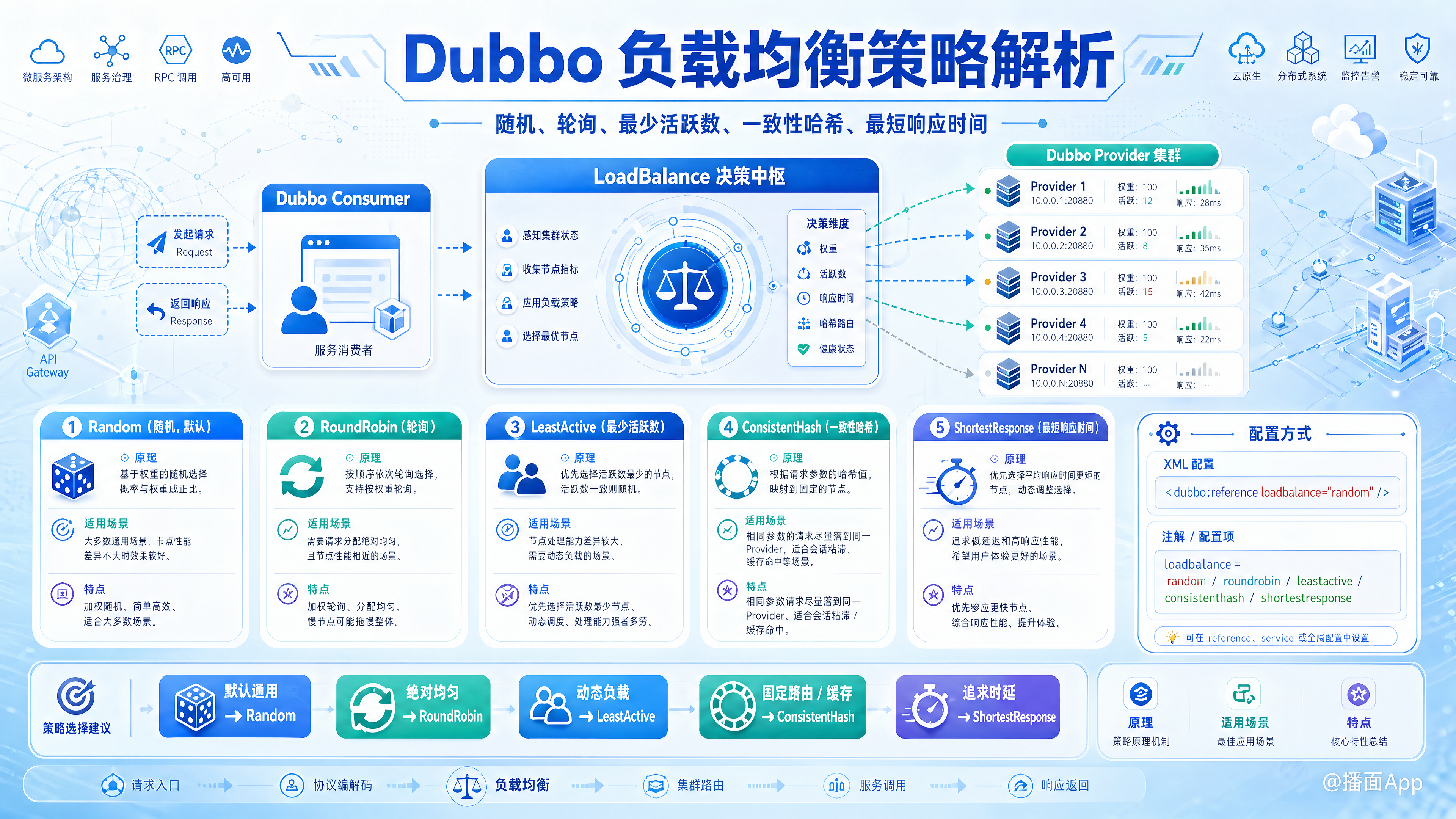 知识点图片