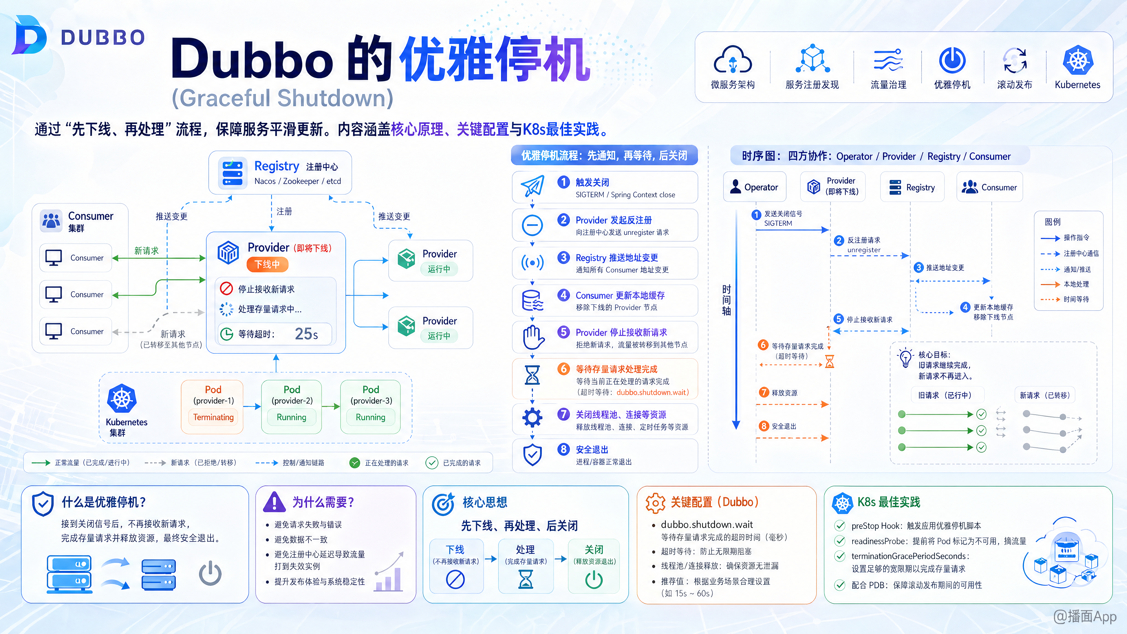 知识点图片