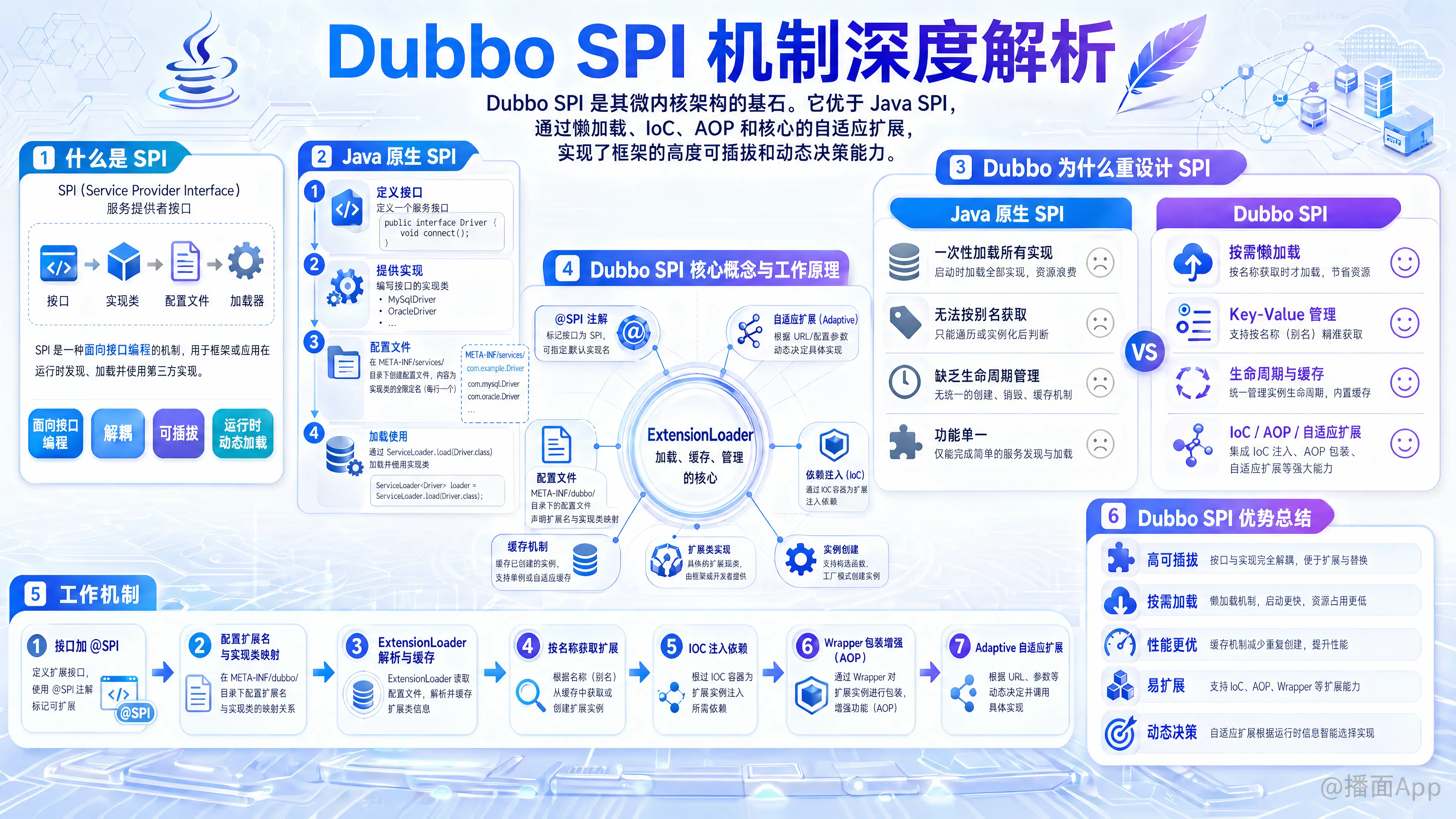 知识点图片