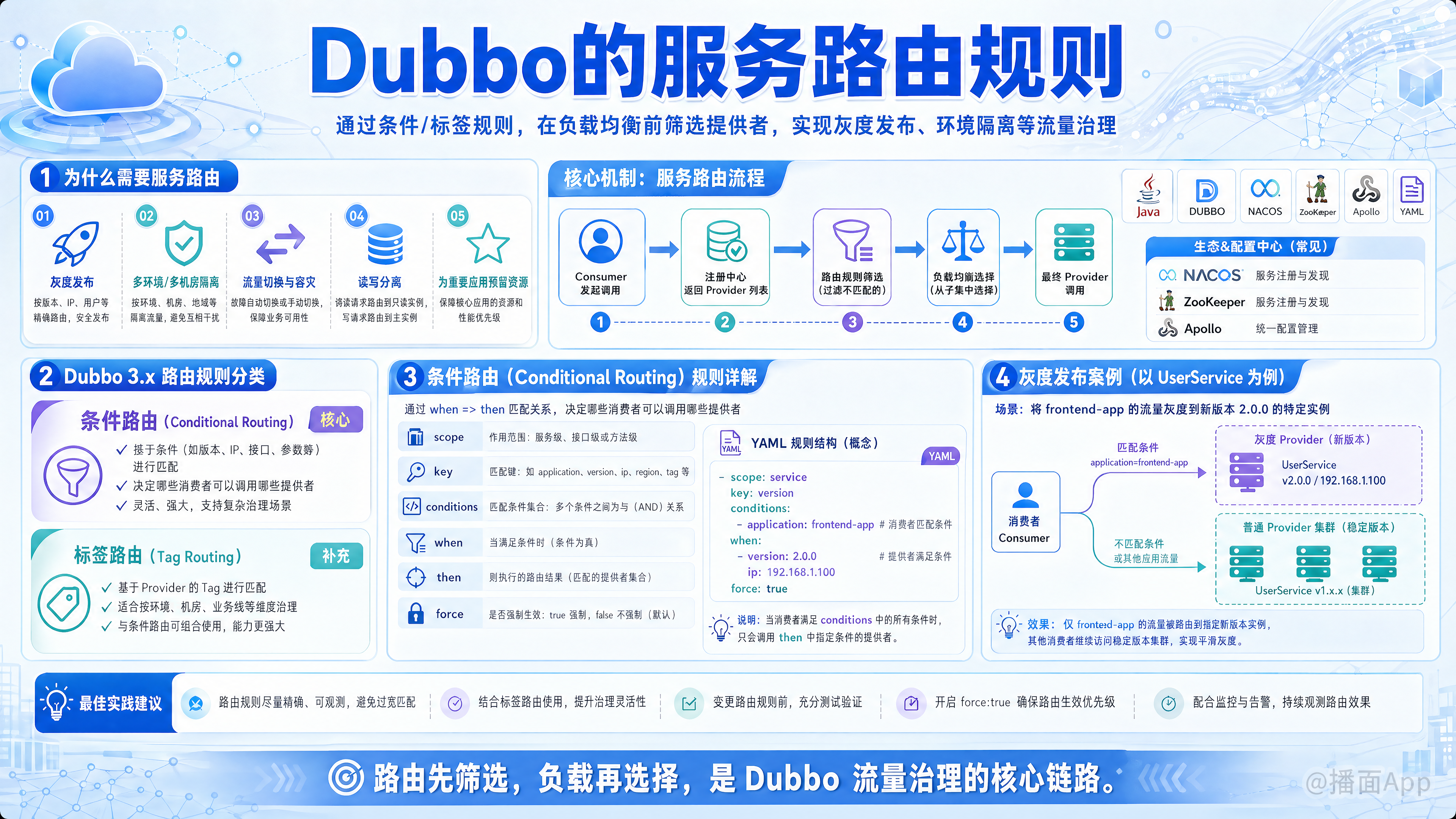 知识点图片