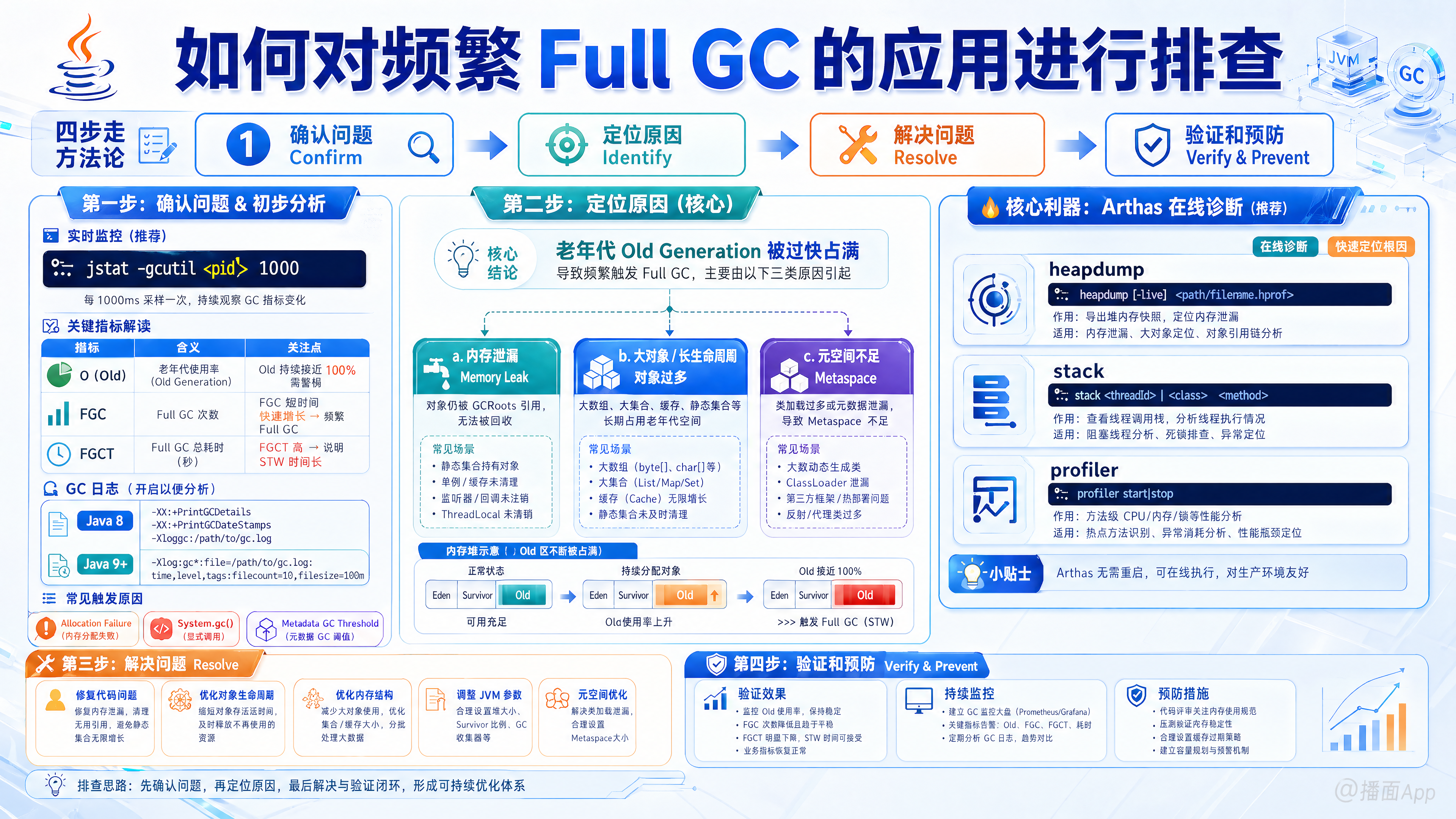 知识点图片