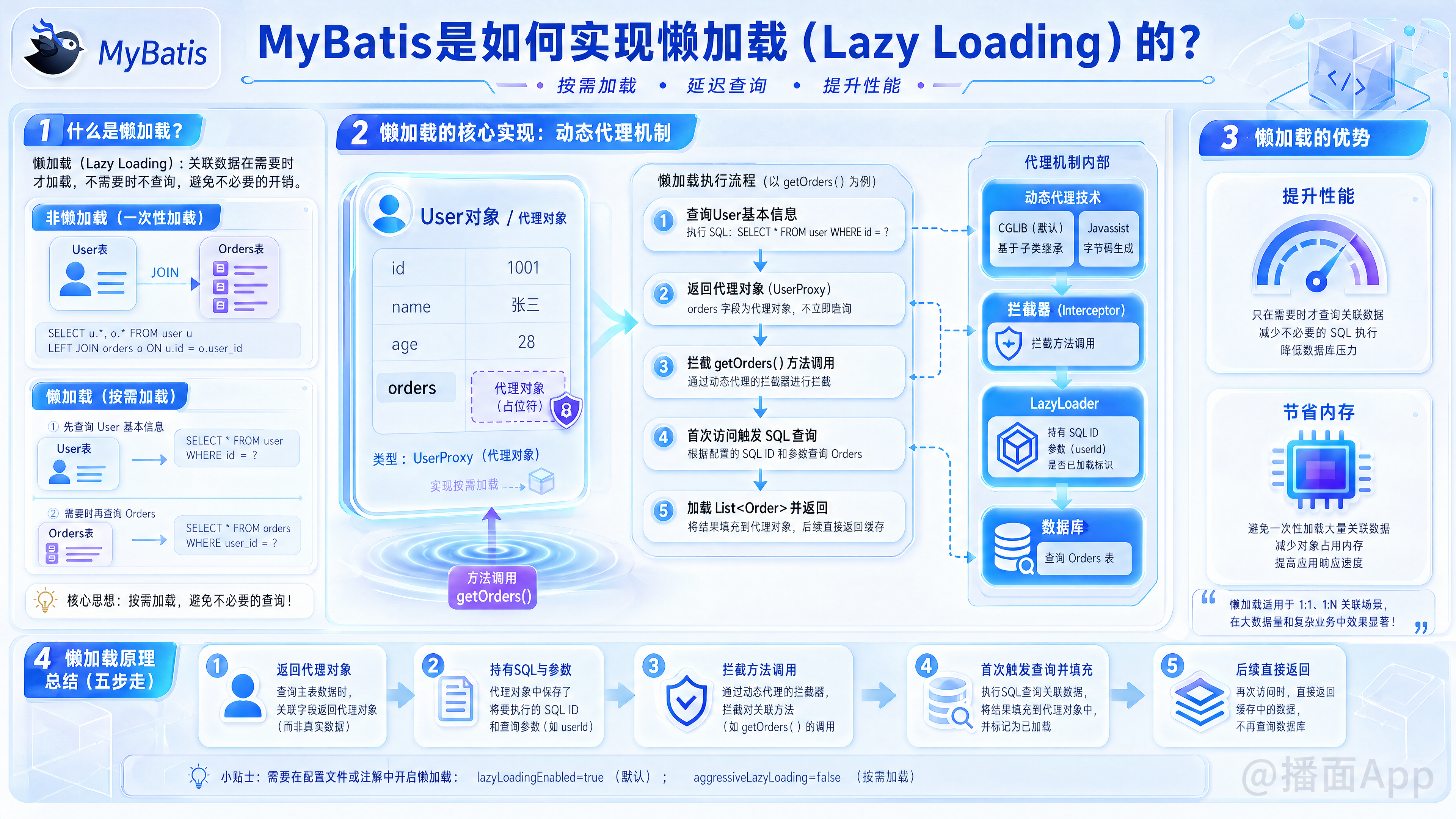 知识点图片