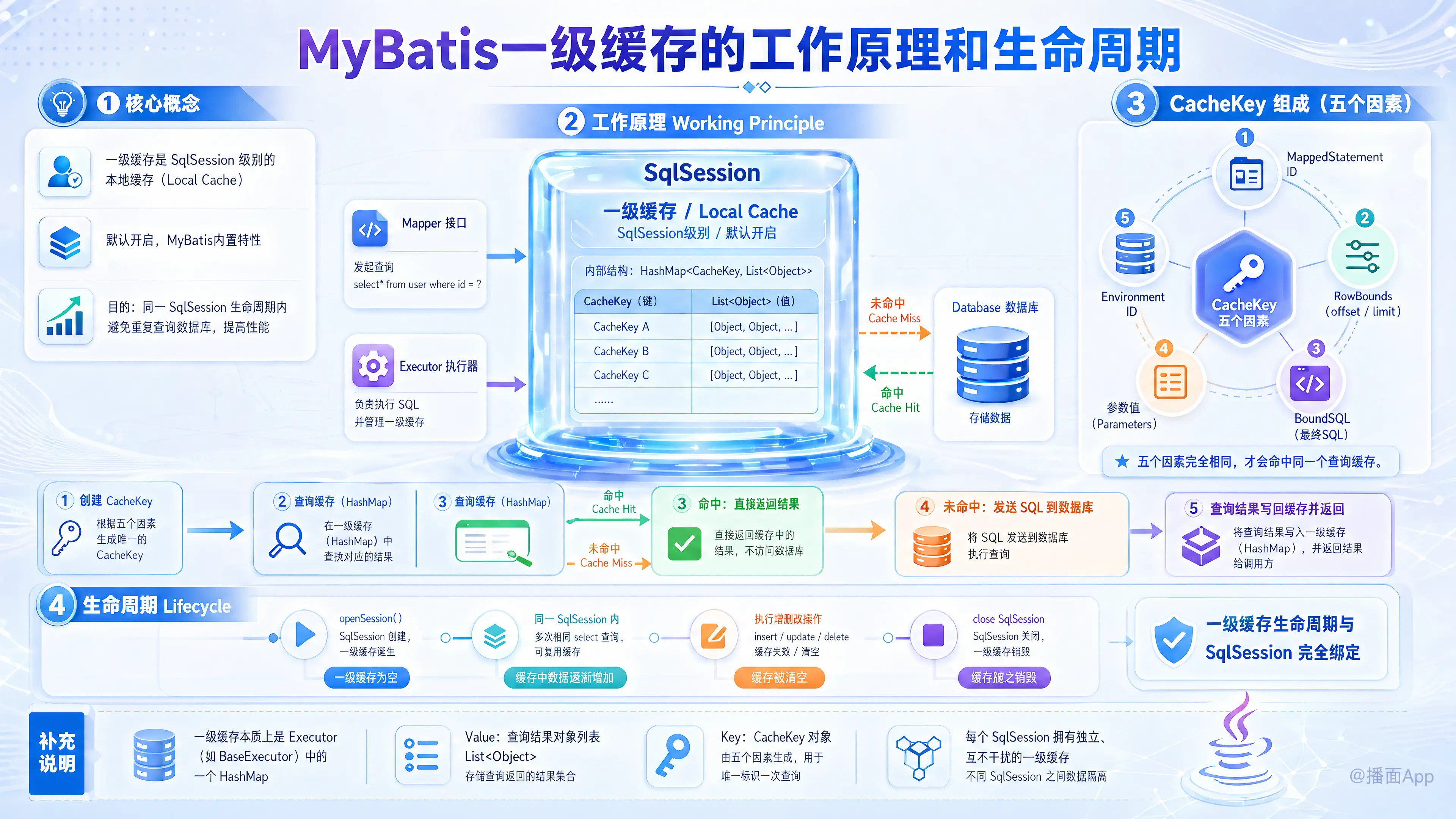 知识点图片