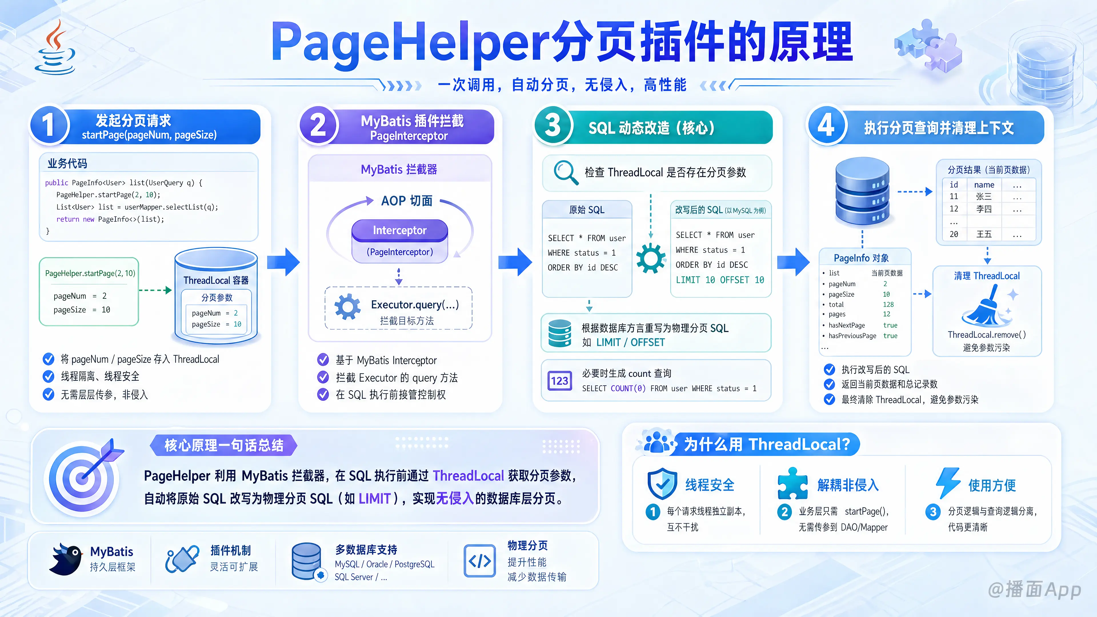 知识点图片