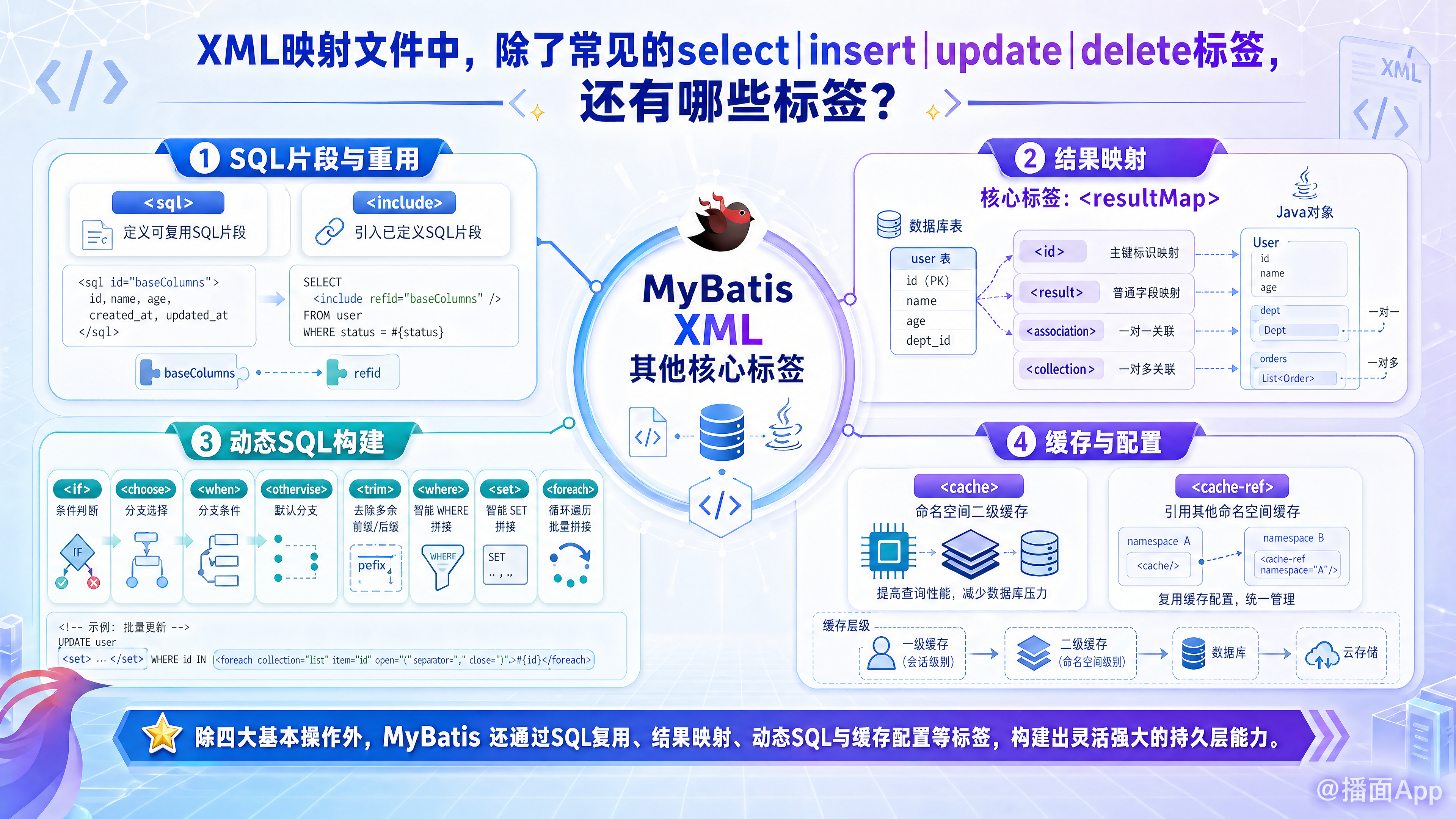 知识点图片