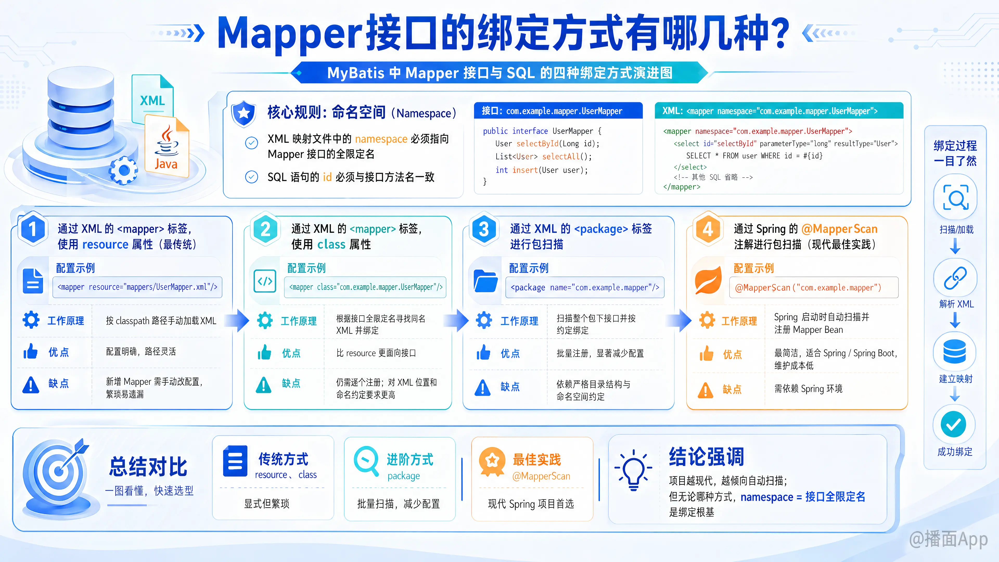 知识点图片