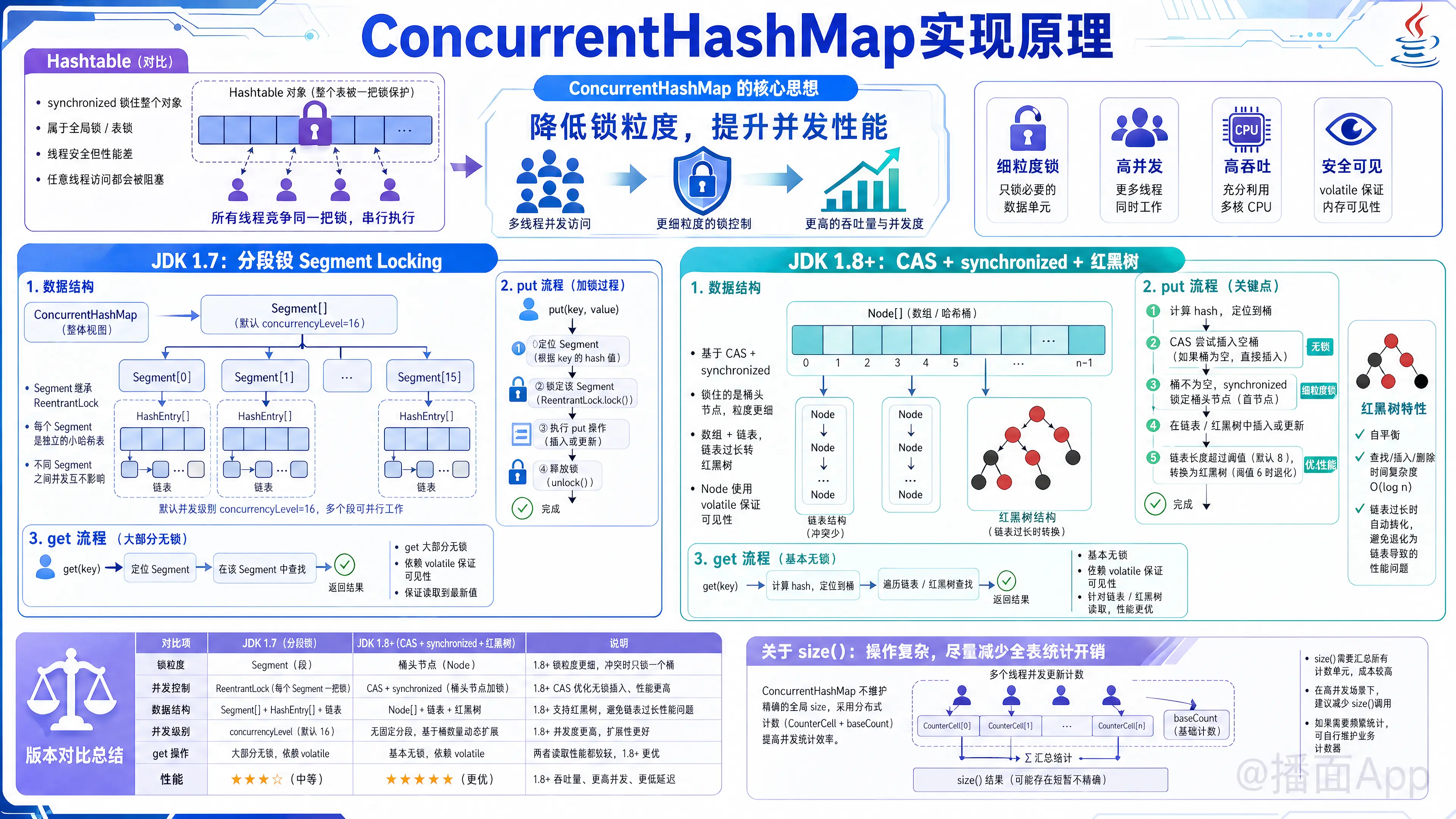 知识点图片
