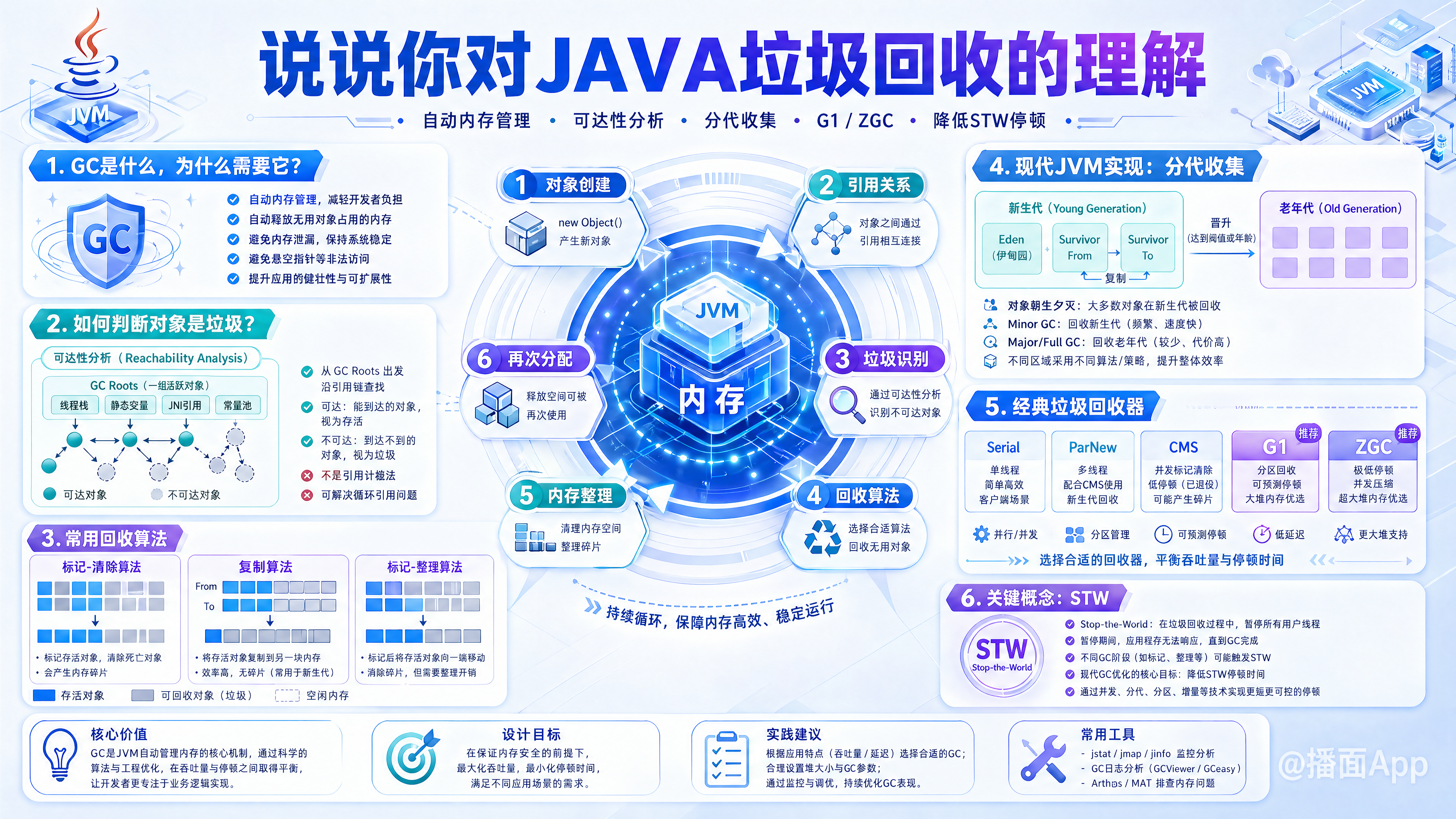 知识点图片