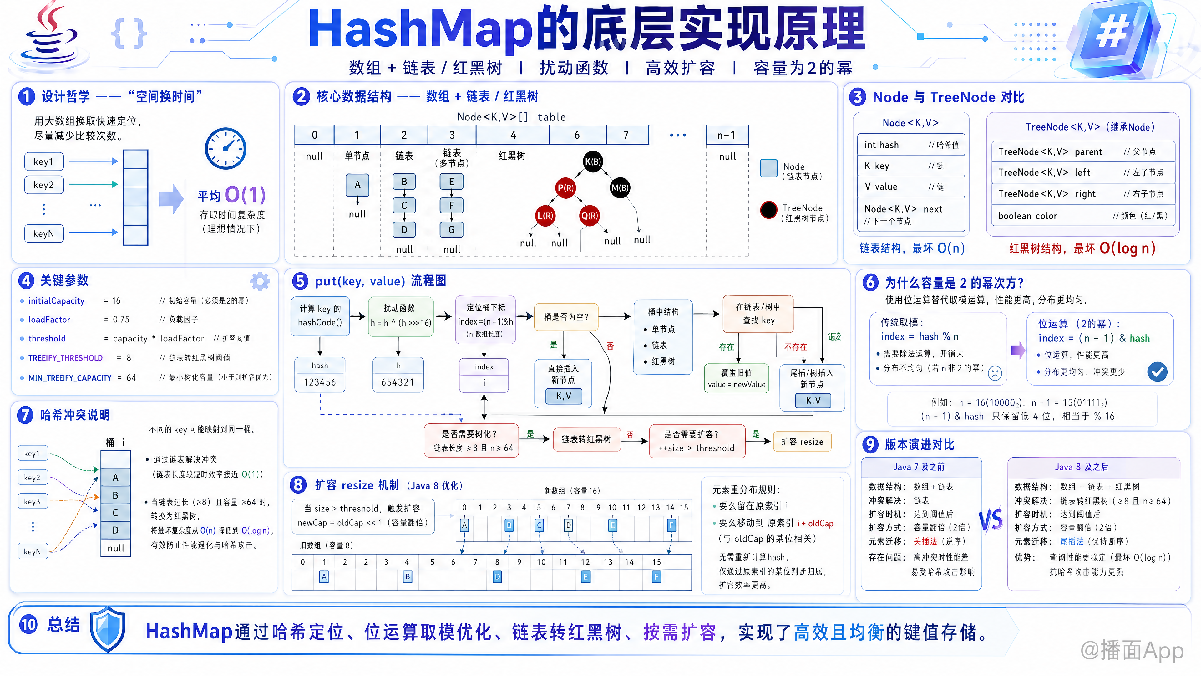 知识点图片