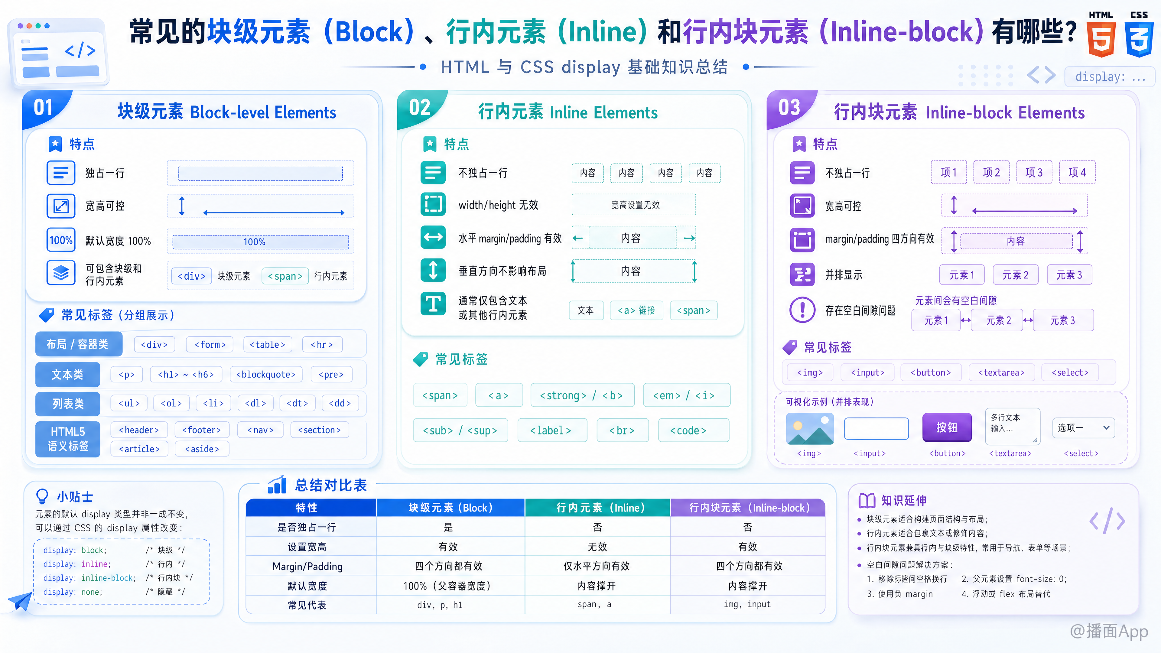 知识点图片