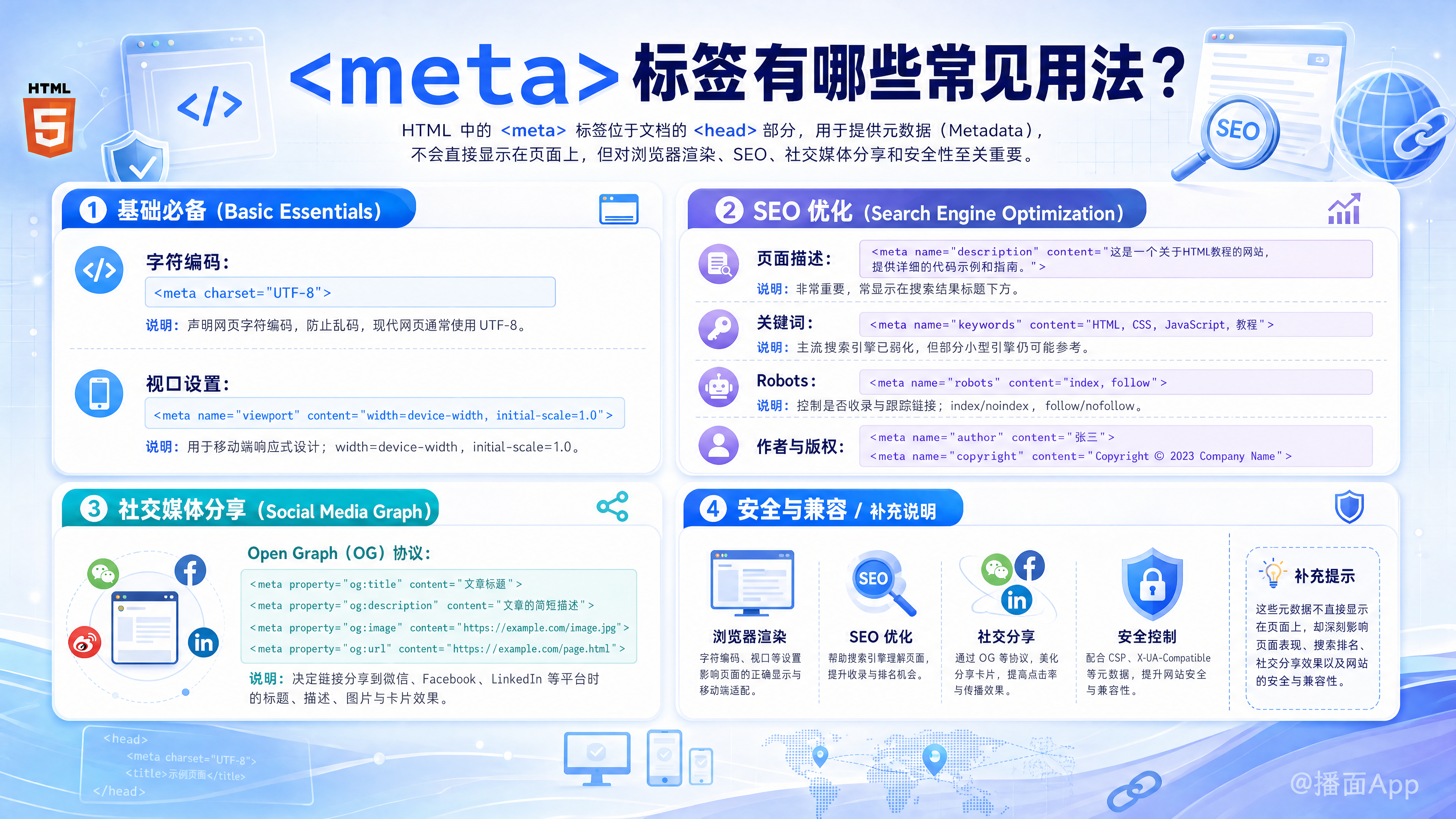 知识点图片